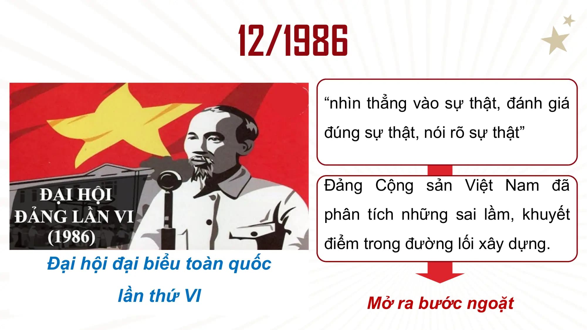 12/1986
 “nhìn thẳng vào sự thật, đánh giá
 đúng sự thật, nói rõ sự thật”

 Đảng Cộng sản Việt Nam đã
 phân tích những sai lầm, khuyết
 điểm trong đường lối xây dựng.
Đại hội đại biểu toàn quốc
 lần thứ VI Mở ra bước ngoặt