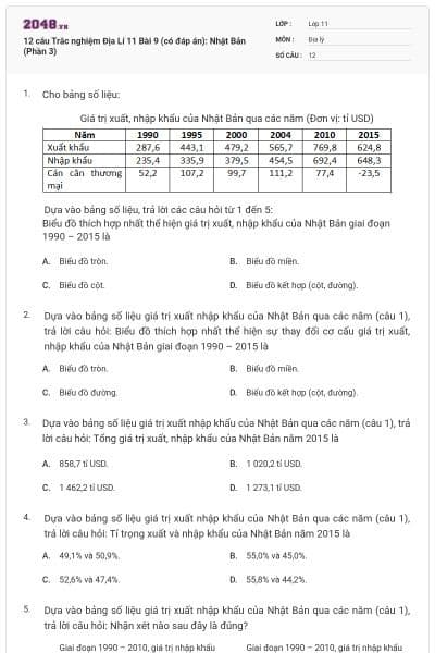 12 câu Trắc nghiệm Địa Lí 11 Bài 9 (có đáp án): Nhật Bản (Phần 3)