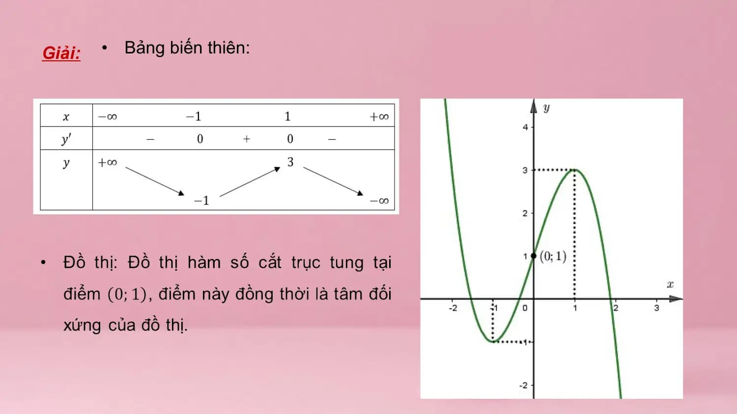 Giải: • Bảng biến thiên: