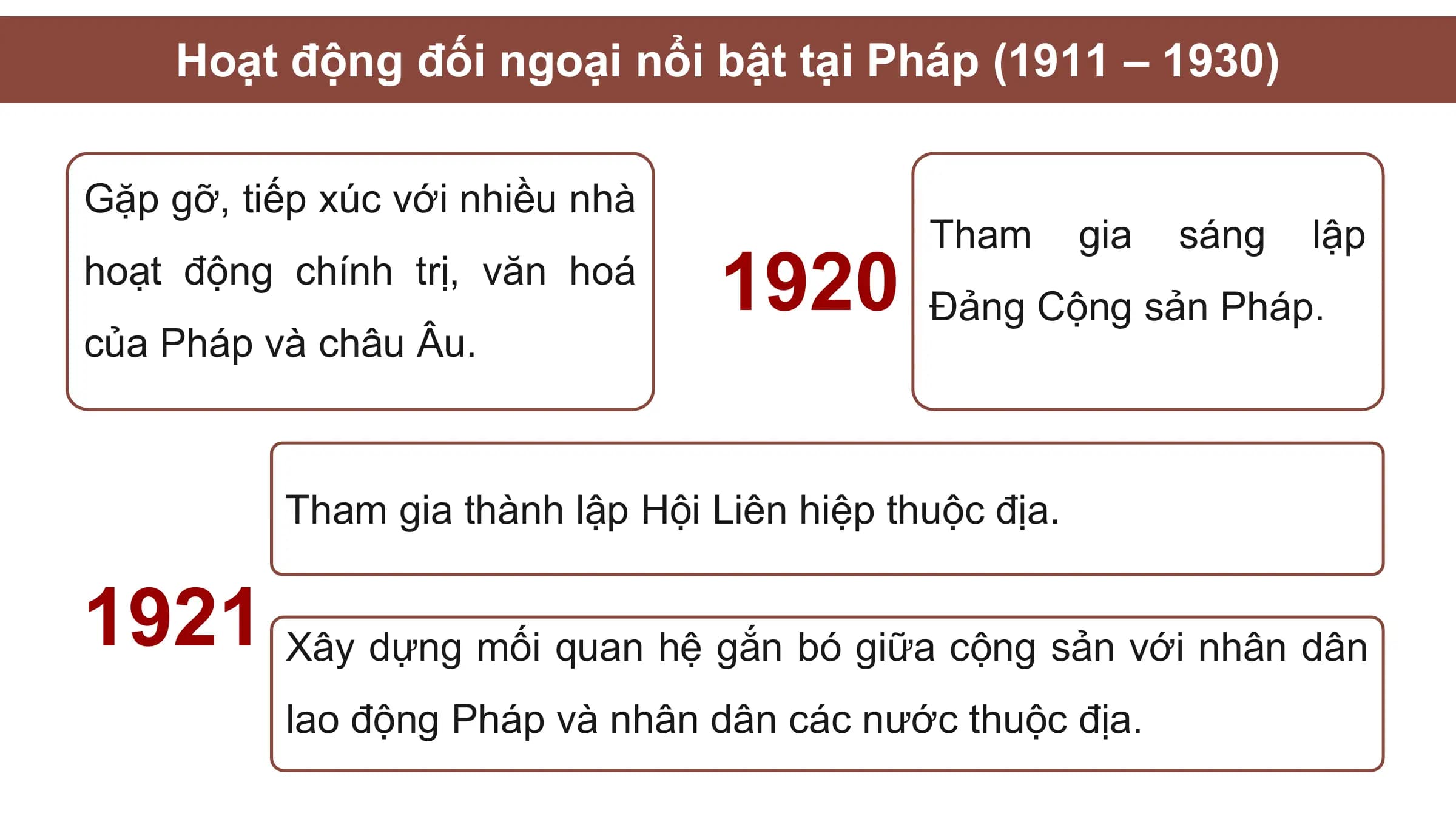 Hoạt động đối ngoại nổi bật tại Pháp (1911 – 1930)

Gặp gỡ, tiếp xúc với nhiều nhà
 Tham gia sáng lập
hoạt động chính trị, văn hoá
 1920 Đảng Cộng sản Pháp.
của Pháp và châu Âu.

 Tham gia thành lập Hội Liên hiệp thuộc địa.

1921 Xây dựng mối quan hệ gắn bó giữa cộng sản với nhân dân
 lao động Pháp và nhân dân các nước thuộc địa.