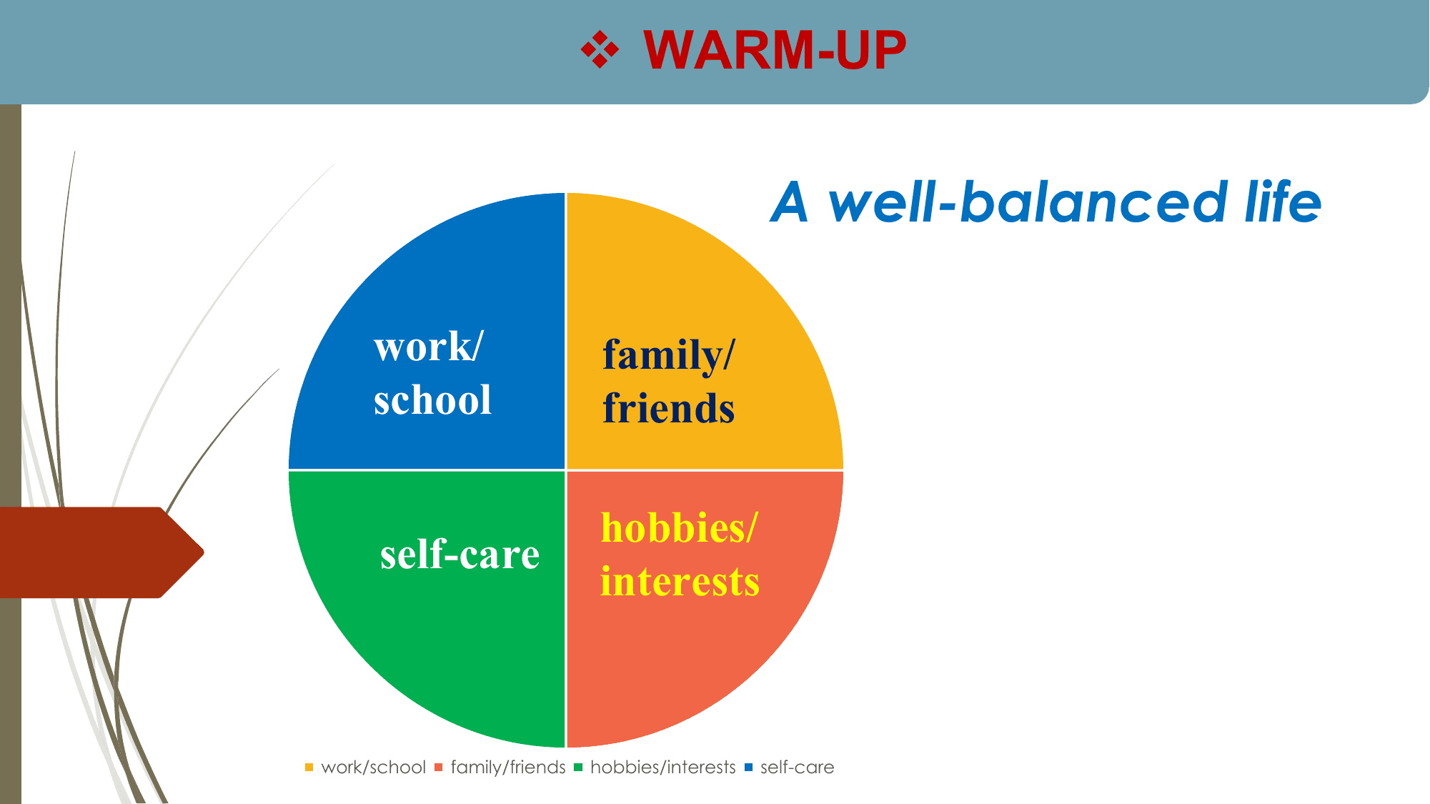 v WARM-UP

 A well-balanced life

 work/ family/
 school friends

 hobbies/
 self-care
 interests

work/school family/friends hobbies/interests self-care