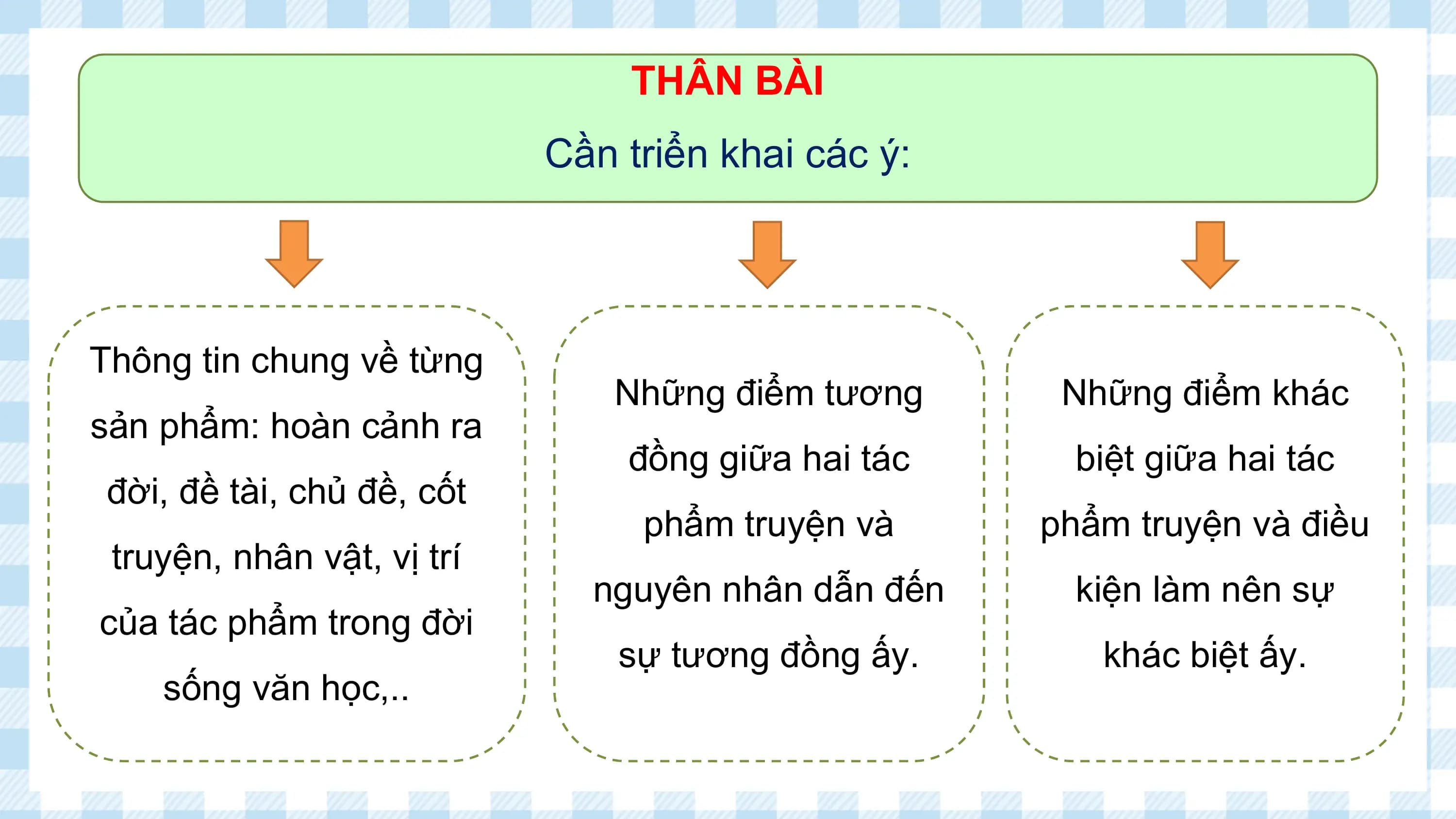 THÂN BÀI
 Cần triển khai các ý:

Thông tin chung về từng
 Những điểm tương Những điểm khác
sản phẩm: hoàn cảnh ra
 đồng giữa hai tác biệt giữa hai tác
 đời, đề tài, chủ đề, cốt
 phẩm truyện và phẩm truyện và điều
 truyện, nhân vật, vị trí
 nguyên nhân dẫn đến kiện làm nên sự
của tác phẩm trong đời
 sự tương đồng ấy. khác biệt ấy.
 sống văn học,..