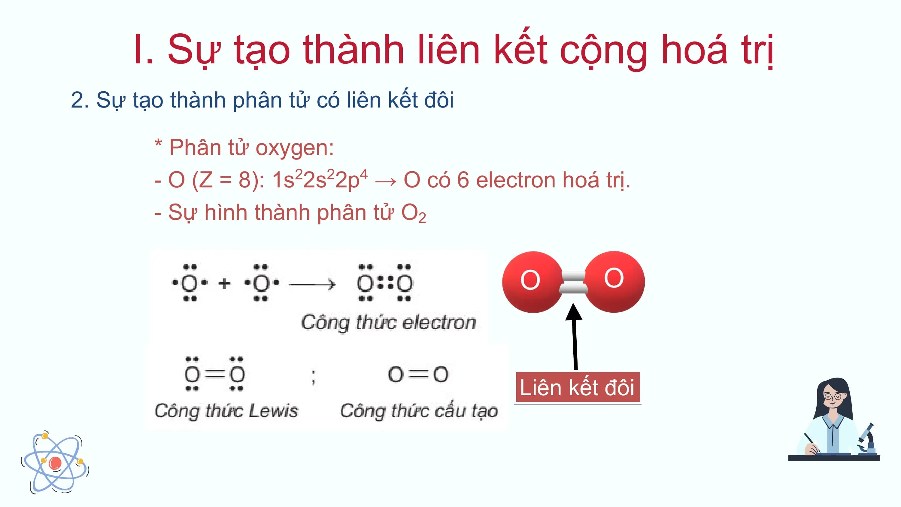 I. Sự tạo thành liên kết cộng hoá trị
2. Sự tạo thành phân tử có liên kết đôi

 * Phân tử oxygen:
 - O (Z = 8): 1s22s22p4 → O có 6 electron hoá trị.
 - Sự hình thành phân tử O2

 Liên kết đôi