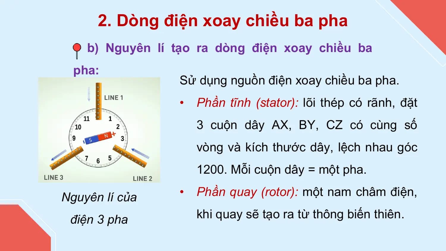 2. Dòng điện xoay chiều ba pha
 b) Nguyên lí tạo ra dòng điện xoay chiều ba
 pha:
 Sử dụng nguồn điện xoay chiều ba pha.
 • Phần tĩnh (stator): lõi thép có rãnh, đặt
 3 cuộn dây AX, BY, CZ có cùng số
 vòng và kích thước dây, lệch nhau góc
 1200. Mỗi cuộn dây = một pha.

Nguyên lí của • Phần quay (rotor): một nam châm điện,

 điện 3 pha khi quay sẽ tạo ra từ thông biến thiên.