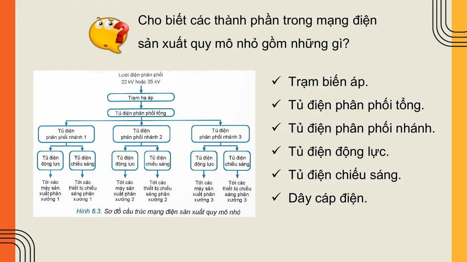 Cho biết các thành phần trong mạng điện
sản xuất quy mô nhỏ gồm những gì?

 ü Trạm biến áp.
 ü Tủ điện phân phối tổng.
 ü Tủ điện phân phối nhánh.
 ü Tủ điện động lực.
 ü Tủ điện chiếu sáng.
 ü Dây cáp điện.