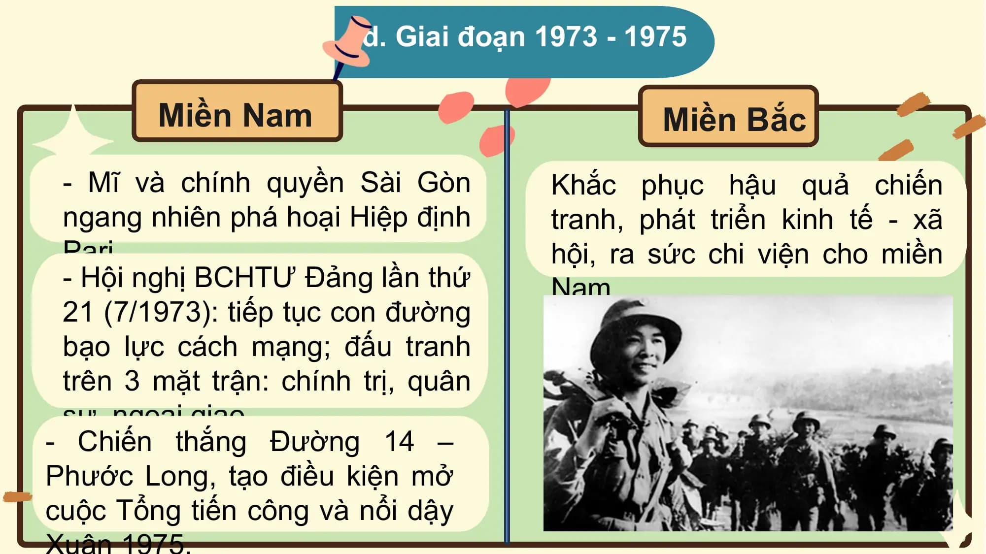 d. Giai đoạn 1973 - 1975

 Miền Nam Miền Bắc
 - Mĩ và chính quyền Sài Gòn Khắc phục hậu quả chiến
 ngang nhiên phá hoại Hiệp định tranh, phát triển kinh tế - xã
 Pari hội, ra sức chi viện cho miền
 - Hội nghị BCHTƯ Đảng lần thứ Nam
 21 (7/1973): tiếp tục con đường
 bạo lực cách mạng; đấu tranh
 trên 3 mặt trận: chính trị, quân
 sự, ngoại giao
- Chiến thắng Đường 14 –
Phước Long, tạo điều kiện mở
cuộc Tổng tiến công và nổi dậy
