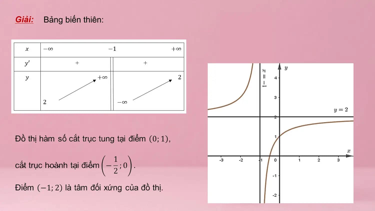Giải: Bảng biến thiên: