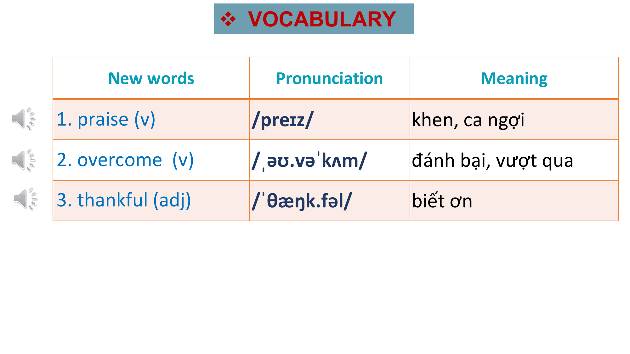 v VOCABULARY

 New words Pronunciation Meaning

1. praise (v) /preɪz/ khen, ca ngợi
2. overcome (v) /ˌəʊ.vəˈkʌm/ đánh bại, vượt qua
3. thankful (adj) /ˈθæŋk.fəl/ biết ơn