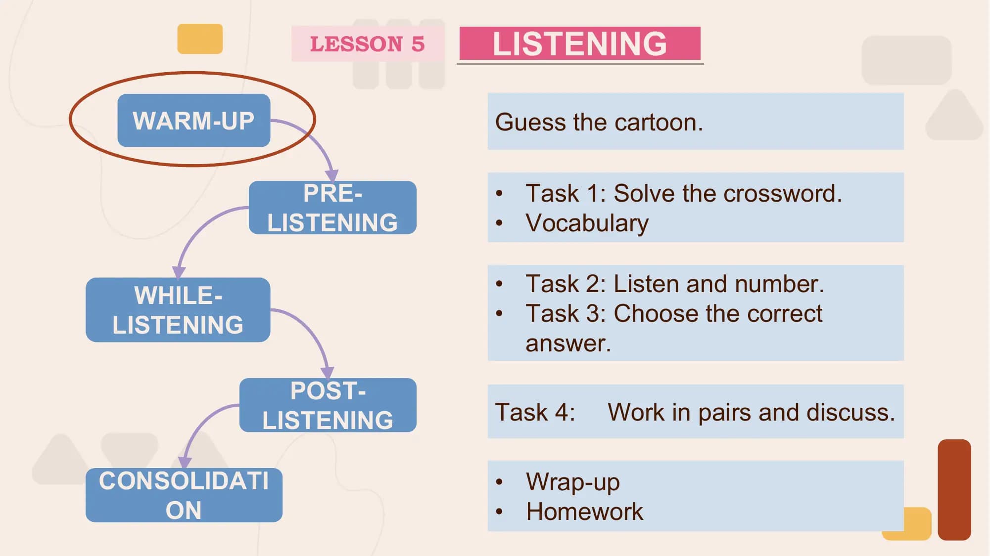 LESSON 5 LISTENING

 WARM-UP Guess the cartoon.

 PRE- • Task 1: Solve the crossword.
 LISTENING • Vocabulary

 WHILE- • Task 2: Listen and number.
LISTENING • Task 3: Choose the correct
 answer.
 POST-
 LISTENING Task 4: Work in pairs and discuss.

CONSOLIDATI • Wrap-up
 ON • Homework