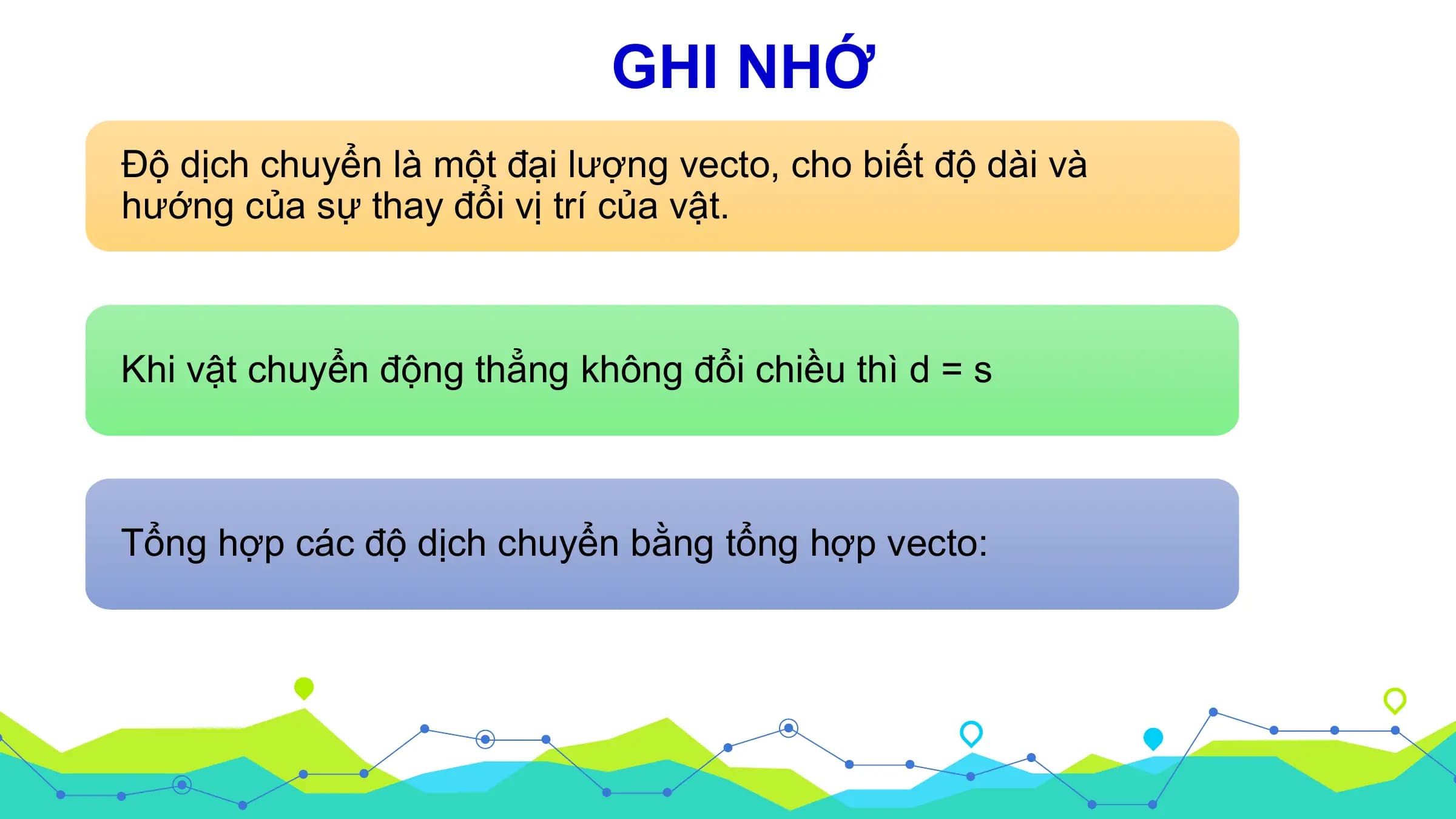GHI NHỚ
Độ dịch chuyển là một đại lượng vecto, cho biết độ dài và
hướng của sự thay đổi vị trí của vật.

Khi vật chuyển động thẳng không đổi chiều thì d = s

Tổng hợp các độ dịch chuyển bằng tổng hợp vecto: