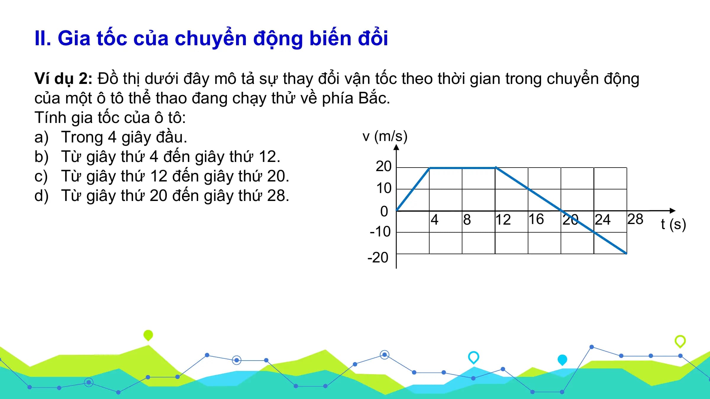 II. Gia tốc của chuyển động biến đổi
Ví dụ 2: Đồ thị dưới đây mô tả sự thay đổi vận tốc theo thời gian trong chuyển động
của một ô tô thể thao đang chạy thử về phía Bắc.
Tính gia tốc của ô tô:
a) Trong 4 giây đầu. v (m/s)
b) Từ giây thứ 4 đến giây thứ 12.
 20
c) Từ giây thứ 12 đến giây thứ 20.
 10
d) Từ giây thứ 20 đến giây thứ 28.
 0
 4 8 12 16 20 24 28 t (s)
 -10
 -20
