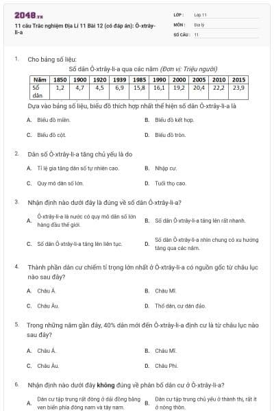 11 câu Trắc nghiệm Địa Lí 11 Bài 12 (có đáp án): Ô-xtrây-li-a