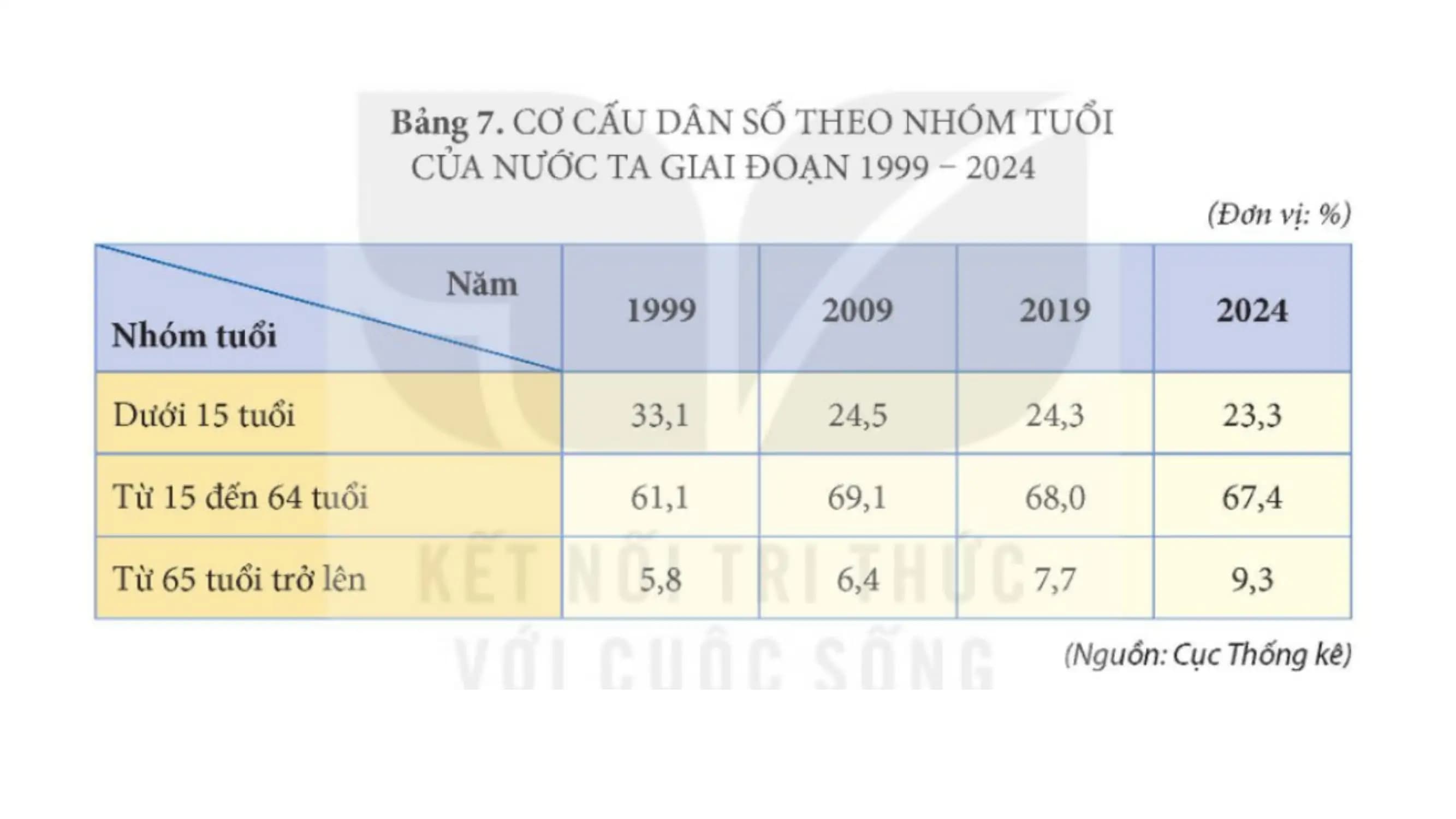 Nội dung nhập