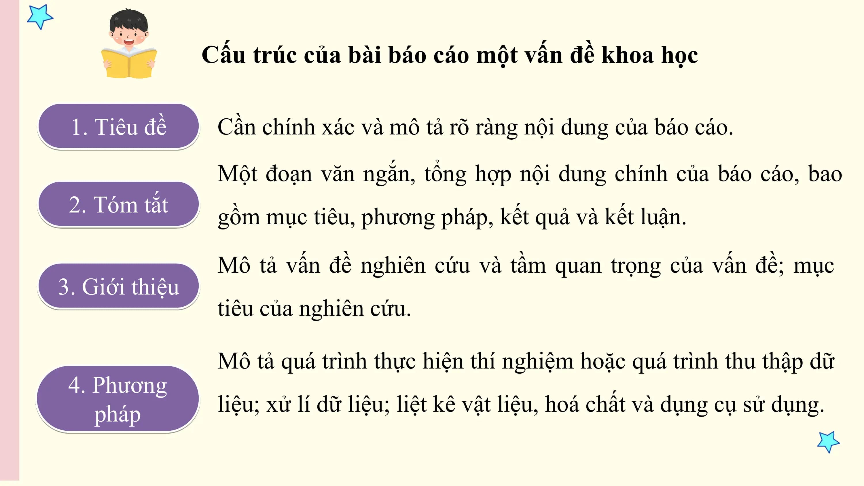 Cấu trúc của bài báo cáo một vấn đề khoa học

 1. Tiêu đề Cần chính xác và mô tả rõ ràng nội dung của báo cáo.
 Một đoạn văn ngắn, tổng hợp nội dung chính của báo cáo, bao
 2. Tóm tắt gồm mục tiêu, phương pháp, kết quả và kết luận.

 Mô tả vấn đề nghiên cứu và tầm quan trọng của vấn đề; mục
3. Giới thiệu
 tiêu của nghiên cứu.

 Mô tả quá trình thực hiện thí nghiệm hoặc quá trình thu thập dữ
 4. Phương
 pháp liệu; xử lí dữ liệu; liệt kê vật liệu, hoá chất và dụng cụ sử dụng.