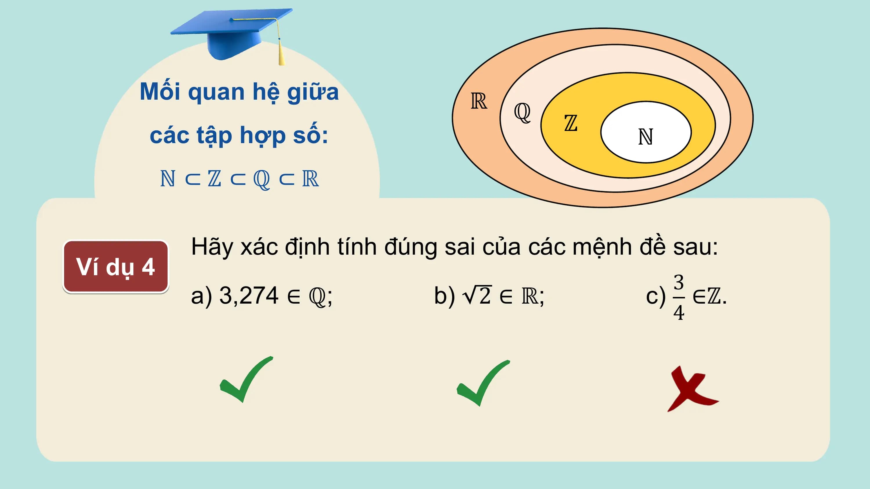 Mối quan hệ giữa ℝ ℚ ℤ
 các tập hợp số: ℕ
 ℕ ⊂ℤ ⊂ℚ ⊂ℝ

 Hãy xác định tính đúng sai của các mệnh đề sau:
Ví dụ 4
 3
 a) 3,274 ∈ ℚ; b) 2 ∈ ℝ; c) ∈ℤ.
 4