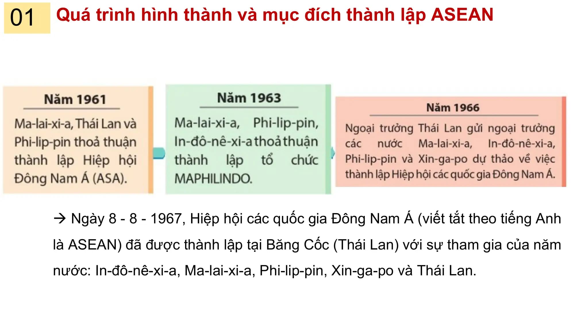 01 Quá trình hình thành và mục đích thành lập ASEAN

a. Quá trình hình thành

  Ngày 8 - 8 - 1967, Hiệp hội các quốc gia Đông Nam Á (viết tắt theo tiếng Anh
 là ASEAN) đã được thành lập tại Băng Cốc (Thái Lan) với sự tham gia của năm
 nước: In-đô-nê-xi-a, Ma-lai-xi-a, Phi-lip-pin, Xin-ga-po và Thái Lan.