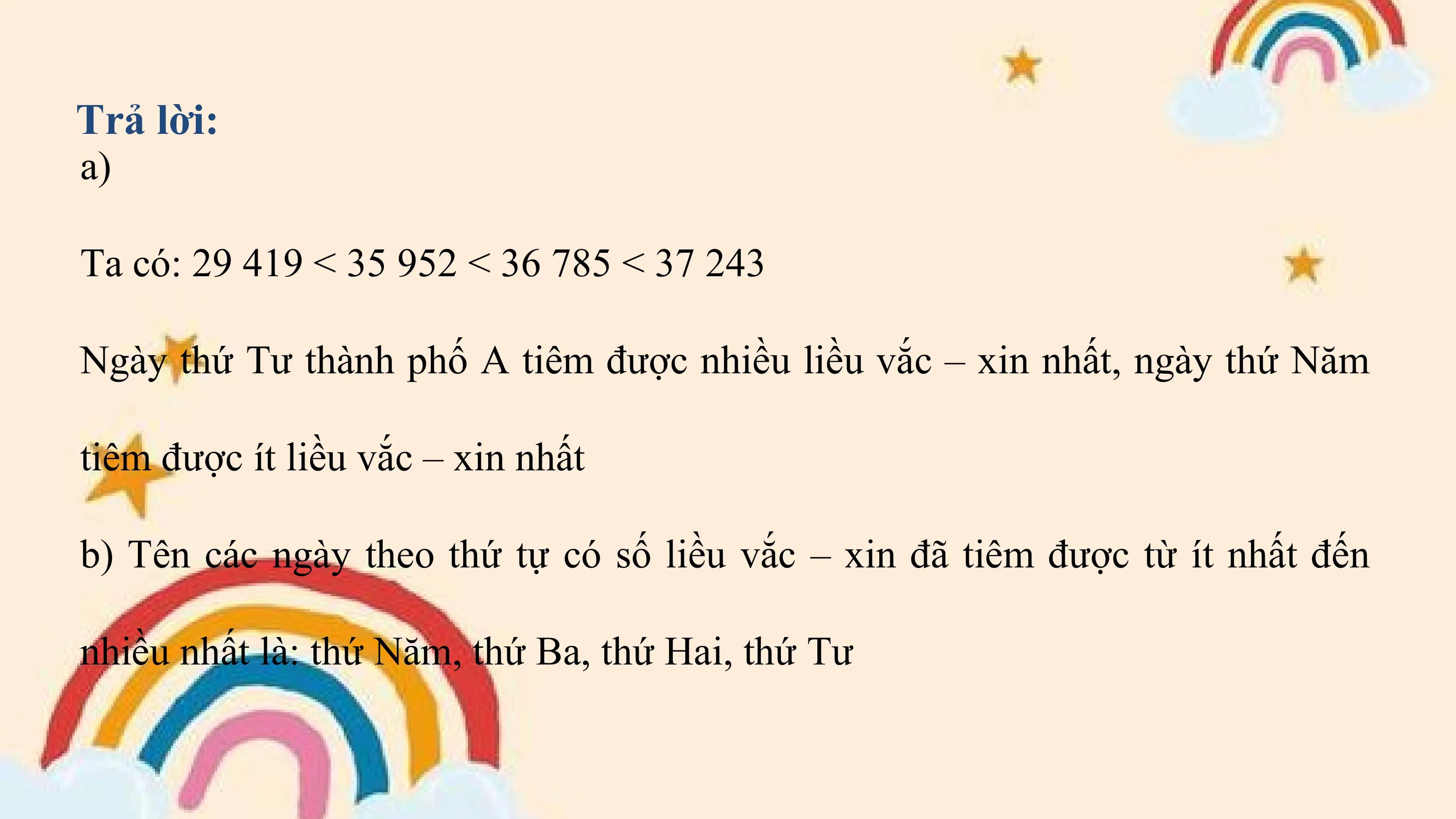 Trả lời:
a)

Ta có: 29 419 < 35 952 < 36 785 < 37 243

Ngày thứ Tư thành phố A tiêm được nhiều liều vắc – xin nhất, ngày thứ Năm

tiêm được ít liều vắc – xin nhất

b) Tên các ngày theo thứ tự có số liều vắc – xin đã tiêm được từ ít nhất đến

nhiều nhất là: thứ Năm, thứ Ba, thứ Hai, thứ Tư