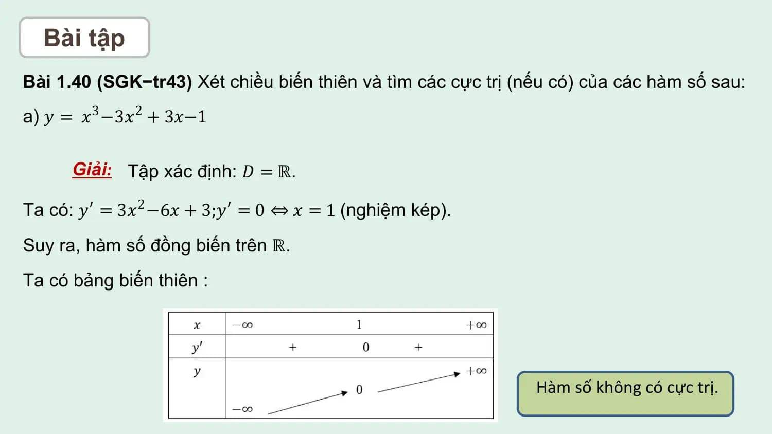 Bài tập
Bài 1.40 (SGK−tr43) Xét chiều biến thiên và tìm các cực trị (nếu có) của các hàm số sau:
a) 𝑦 = 𝑥3 −3𝑥2 + 3𝑥−1

 Giải: Tập xác định: 𝐷 = ℝ.

Ta có: 𝑦 ′ = 3𝑥2 −6𝑥 + 3;𝑦 ′ = 0 ⇔ 𝑥 = 1 (nghiệm kép).
Suy ra, hàm số đồng biến trên ℝ.
Ta có bảng biến thiên :

 Hàm số không có cực trị.