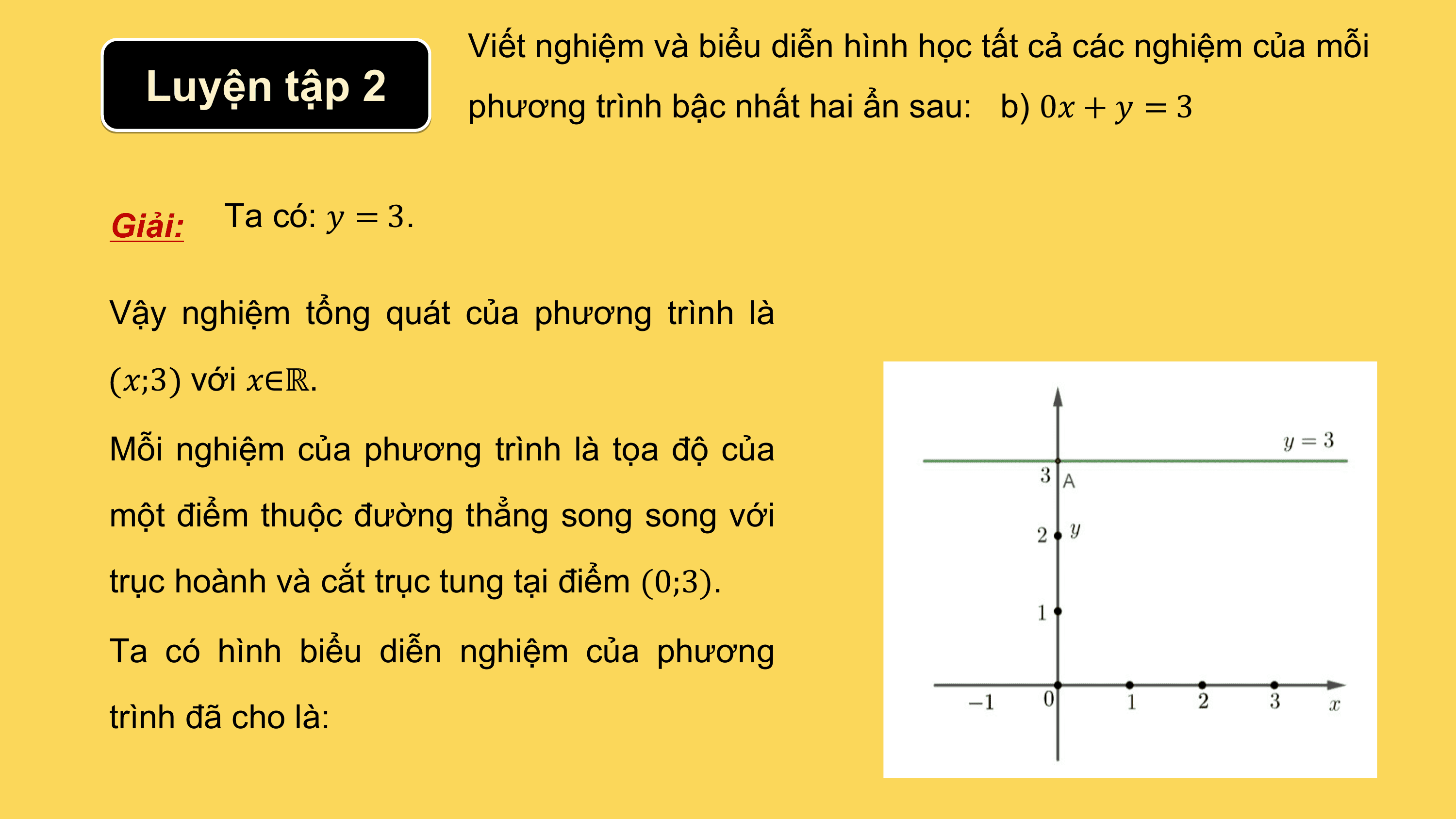 Viết nghiệm và biểu diễn hình học tất cả các nghiệm của mỗi
 Luyện tập 2 phương trình bậc nhất hai ẩn sau: b) 0? + ? = 3

Giải: Ta có: ? = 3.

Vậy nghiệm tổng quát của phương trình là
?;3 với ?∈ℝ.

Mỗi nghiệm của phương trình là tọa độ của
một điểm thuộc đường thẳng song song với
trục hoành và cắt trục tung tại điểm (0;3).

Ta có hình biểu diễn nghiệm của phương
trình đã cho là: