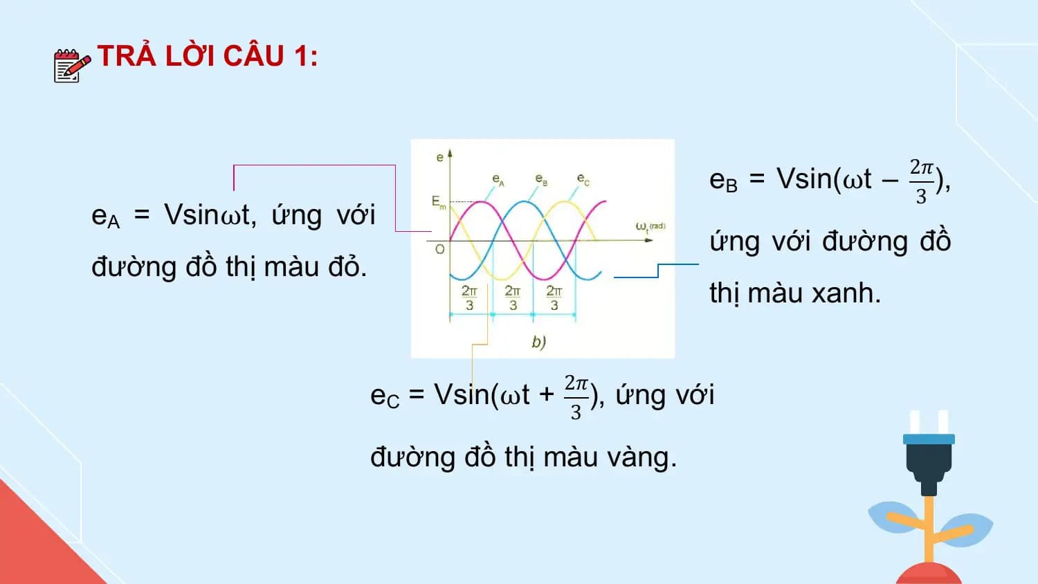 TRẢ LỜI CÂU 1:

 2𝜋
 eB = Vsin(ωt – ),
 3
eA = Vsinωt, ứng với
 ứng với đường đồ
đường đồ thị màu đỏ.
 thị màu xanh.

 2𝜋
 eC = Vsin(ωt + ), ứng với
 3

 đường đồ thị màu vàng.