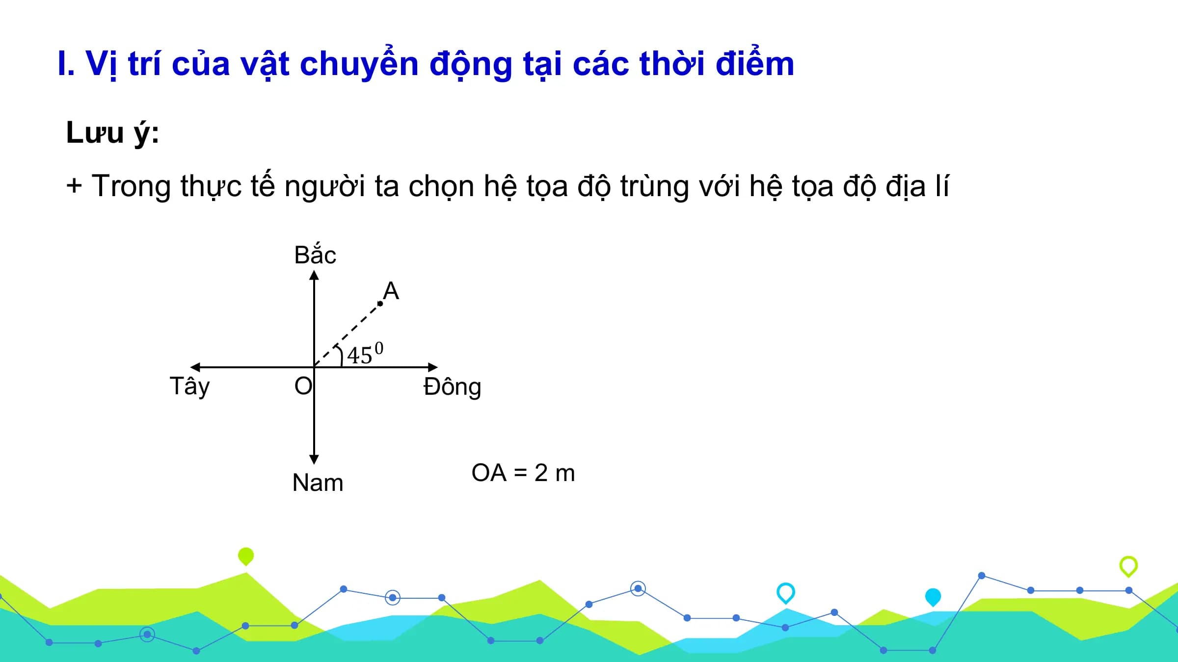 I. Vị trí của vật chuyển động tại các thời điểm
Lưu ý:
+ Trong thực tế người ta chọn hệ tọa độ trùng với hệ tọa độ địa lí

 Bắc
 A

 450
 Tây O Đông

 Nam OA = 2 m