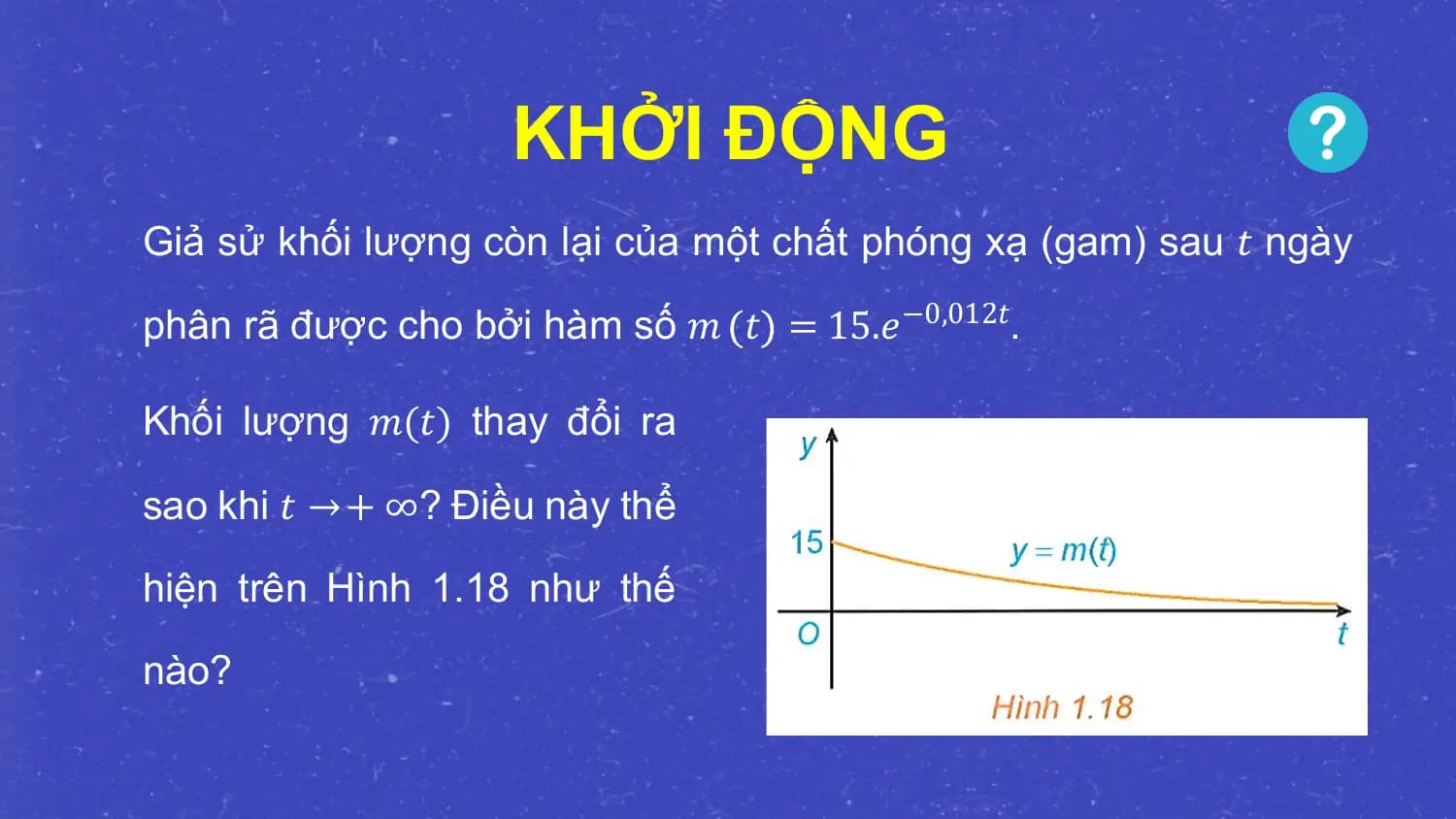 KHỞI ĐỘNG
Giả sử khối lượng còn lại của một chất phóng xạ (gam) sau 𝑡 ngày

phân rã được cho bởi hàm số 𝑚 𝑡 = 15.𝑒−0,012𝑡.

Khối lượng 𝑚(𝑡) thay đổi ra

sao khi 𝑡 → + ∞? Điều này thể

hiện trên Hình 1.18 như thế

nào?