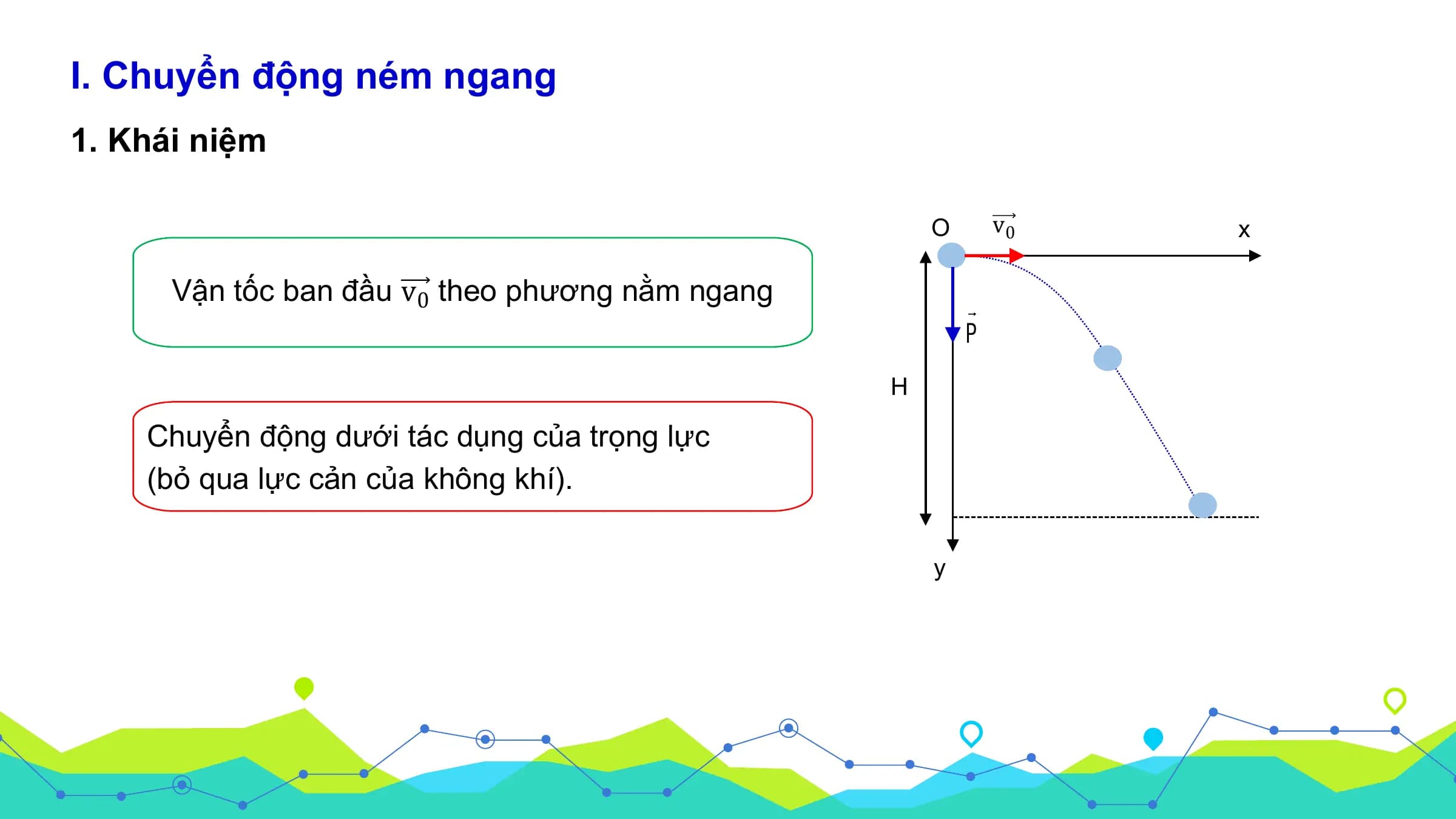 I. Chuyển động ném ngang
1. Khái niệm

 O v0 x

 Vận tốc ban đầu v0 theo phương nằm ngang

 H

 Chuyển động dưới tác dụng của trọng lực
 (bỏ qua lực cản của không khí).

 y