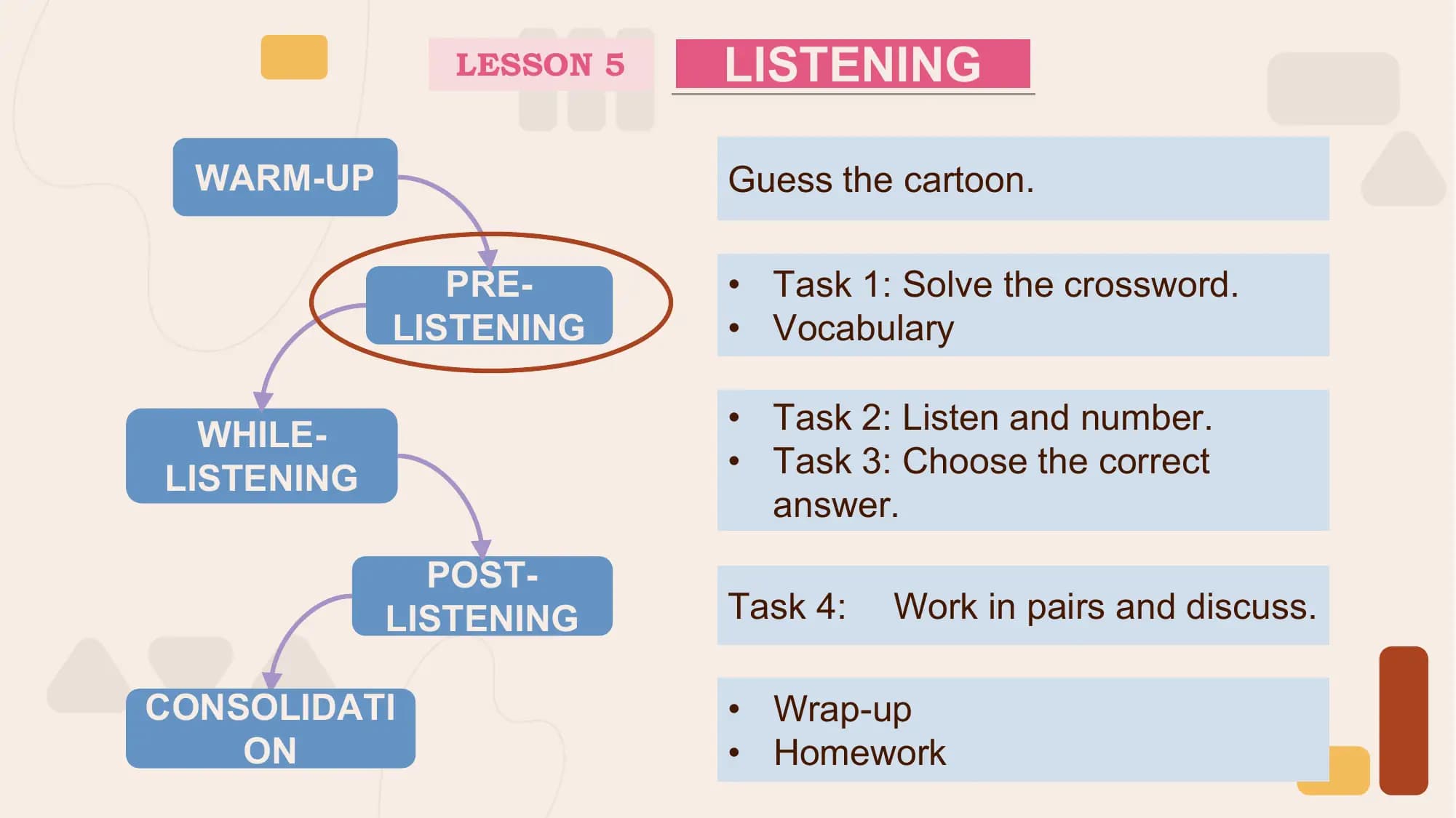 LESSON 5 LISTENING

 WARM-UP Guess the cartoon.

 PRE- • Task 1: Solve the crossword.
 LISTENING • Vocabulary

 WHILE- • Task 2: Listen and number.
LISTENING • Task 3: Choose the correct
 answer.
 POST-
 LISTENING Task 4: Work in pairs and discuss.

CONSOLIDATI • Wrap-up
 ON • Homework