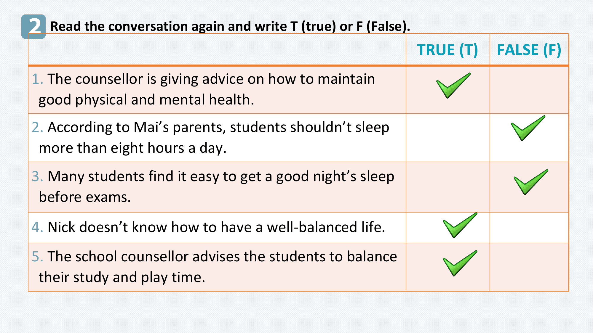 2 Read the conversation again and write T (true) or F (False).
 TRUE (T) FALSE (F)
1. The counsellor is giving advice on how to maintain
 good physical and mental health.
2. According to Mai’s parents, students shouldn’t sleep
 more than eight hours a day.
3. Many students find it easy to get a good night’s sleep
 before exams.
4. Nick doesn’t know how to have a well-balanced life.
5. The school counsellor advises the students to balance
 their study and play time.