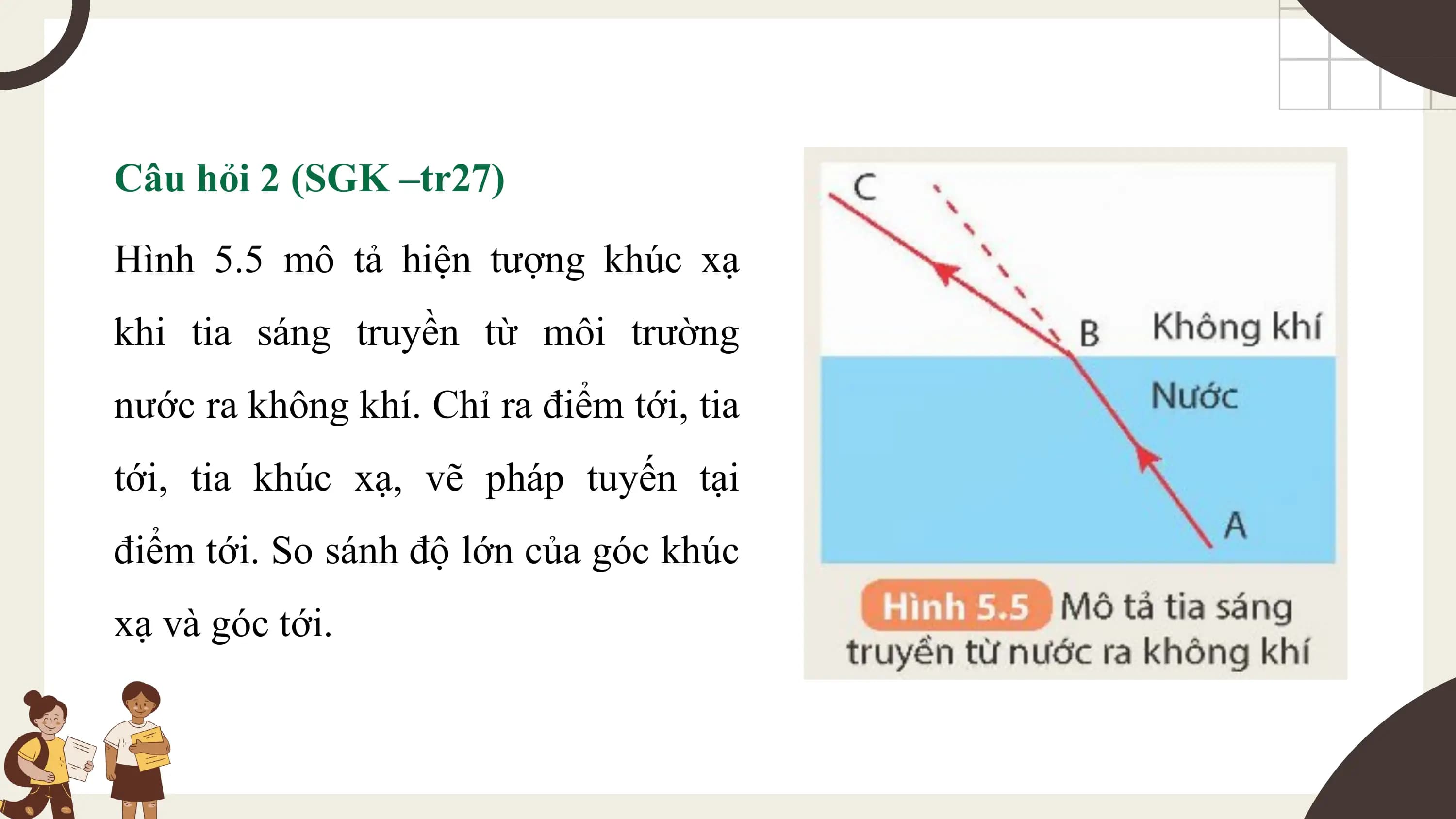 Câu hỏi 2 (SGK –tr27)
Hình 5.5 mô tả hiện tượng khúc xạ
khi tia sáng truyền từ môi trường
nước ra không khí. Chỉ ra điểm tới, tia
tới, tia khúc xạ, vẽ pháp tuyến tại
điểm tới. So sánh độ lớn của góc khúc
xạ và góc tới.