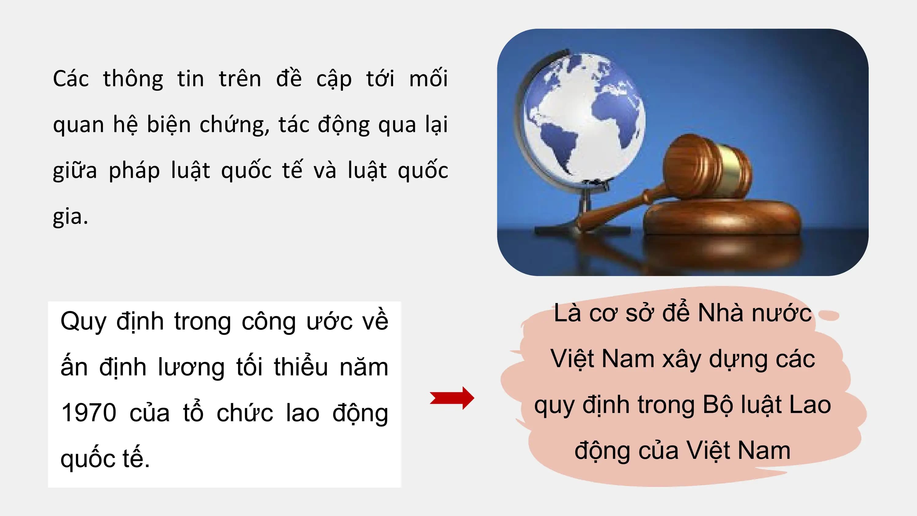 Các thông tin trên đề cập tới mối
quan hệ biện chứng, tác động qua lại
giữa pháp luật quốc tế và luật quốc
gia.

Quy định trong công ước về Là cơ sở để Nhà nước

ấn định lương tối thiểu năm Việt Nam xây dựng các

1970 của tổ chức lao động quy định trong Bộ luật Lao

quốc tế. động của Việt Nam