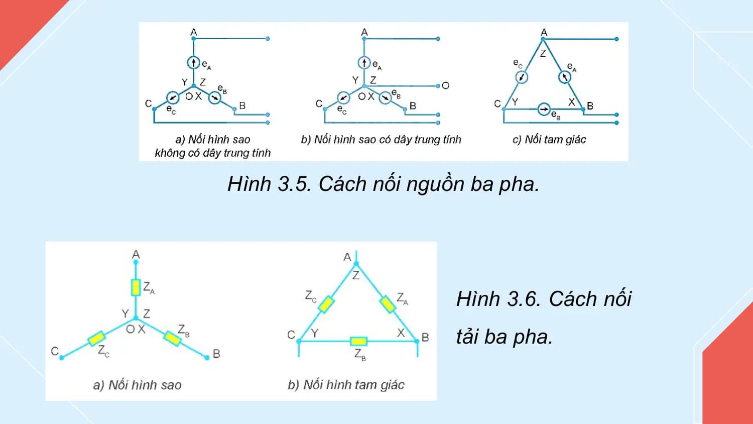 Hình 3.5. Cách nối nguồn ba pha.

 Hình 3.6. Cách nối
 tải ba pha.