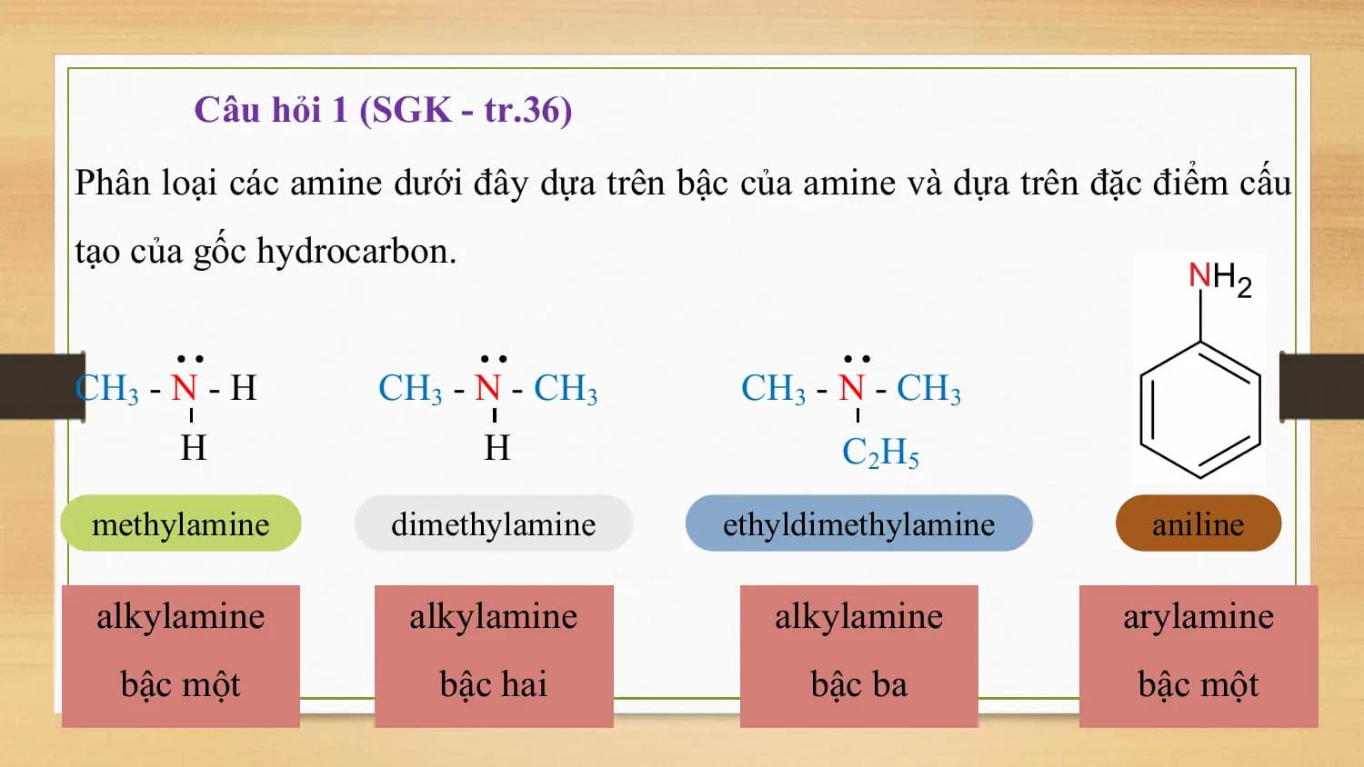 Câu hỏi 1 (SGK - tr.36)
Phân loại các amine dưới đây dựa trên bậc của amine và dựa trên đặc điểm cấu
tạo của gốc hydrocarbon.

 •• •• ••
CH3 - N - H CH3 - N - CH3 CH3 - N - CH3
 H H C2H5
 methylamine dimethylamine ethyldimethylamine aniline

 alkylamine alkylamine alkylamine arylamine
 bậc một bậc hai bậc ba bậc một