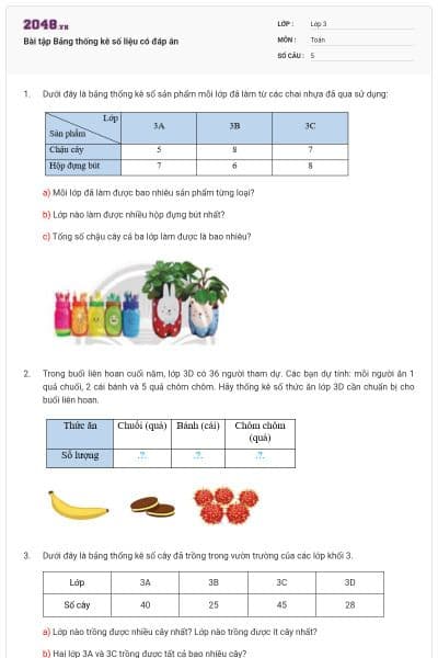 Bài tập Bảng thống kê số liệu có đáp án