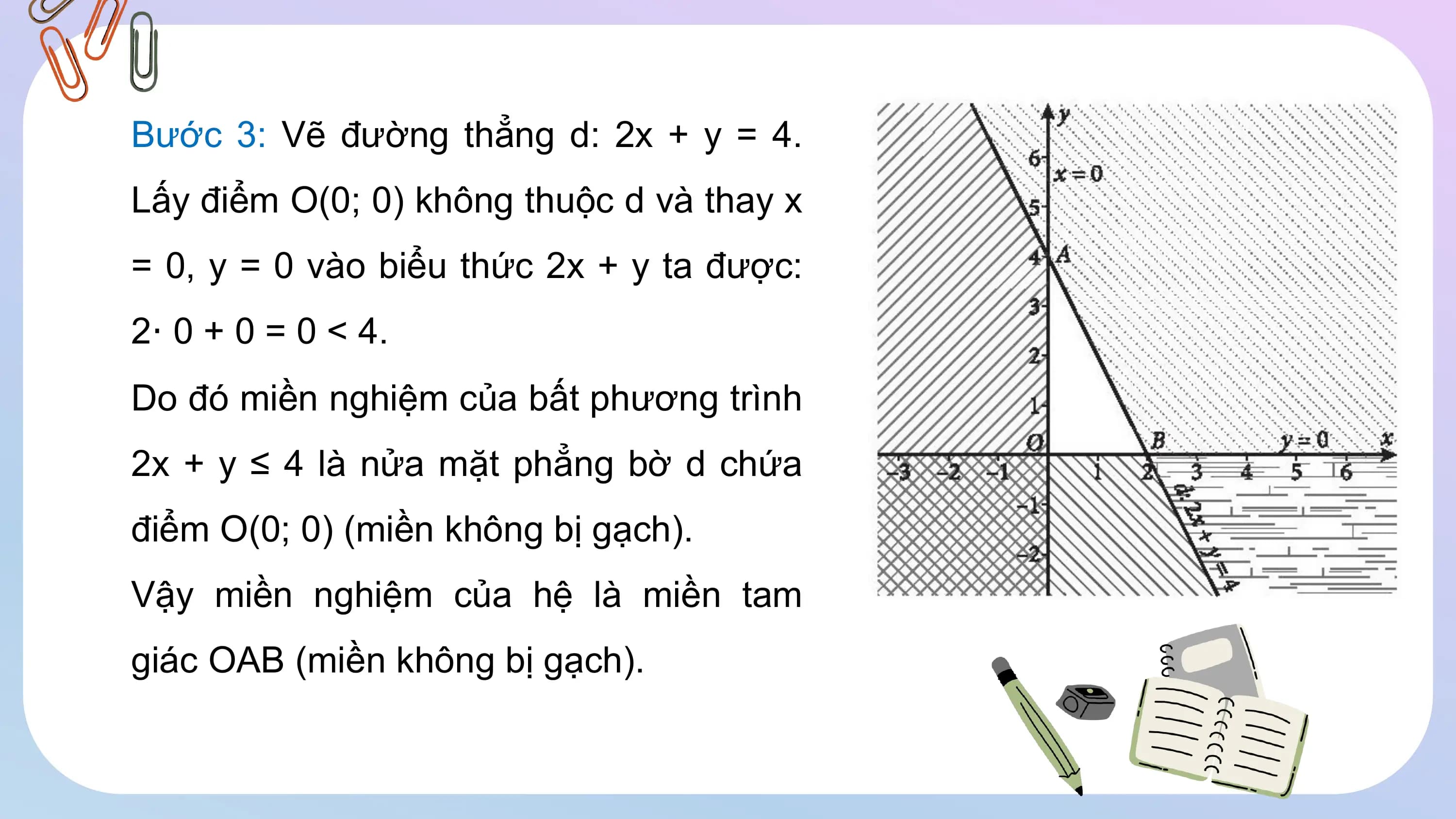 Bước 3: Vẽ đường thẳng d: 2x + y = 4.
Lấy điểm O(0; 0) không thuộc d và thay x
= 0, y = 0 vào biểu thức 2x + y ta được:
2⋅ 0 + 0 = 0 < 4.
Do đó miền nghiệm của bất phương trình
2x + y ≤ 4 là nửa mặt phẳng bờ d chứa
điểm O(0; 0) (miền không bị gạch).
Vậy miền nghiệm của hệ là miền tam
giác OAB (miền không bị gạch).