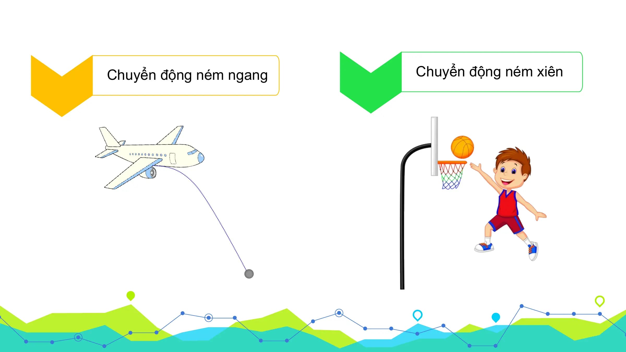 Chuyển động ném ngang Chuyển động ném xiên