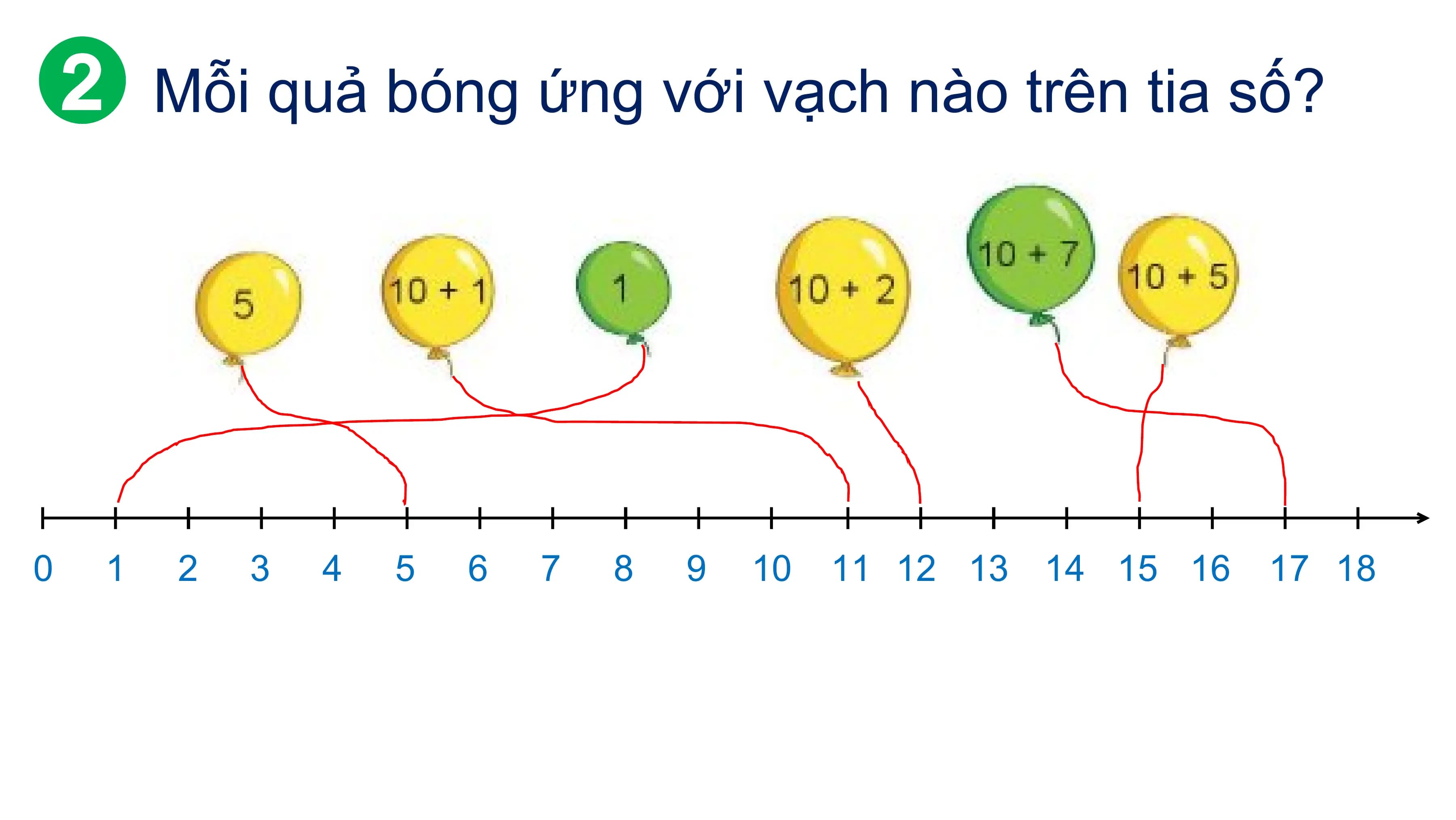 Mỗi quả bóng ứng với vạch nào trên tia số?

0 1 2 3 4 5 6 7 8 9 10 11 12 13 14 15 16 17 18