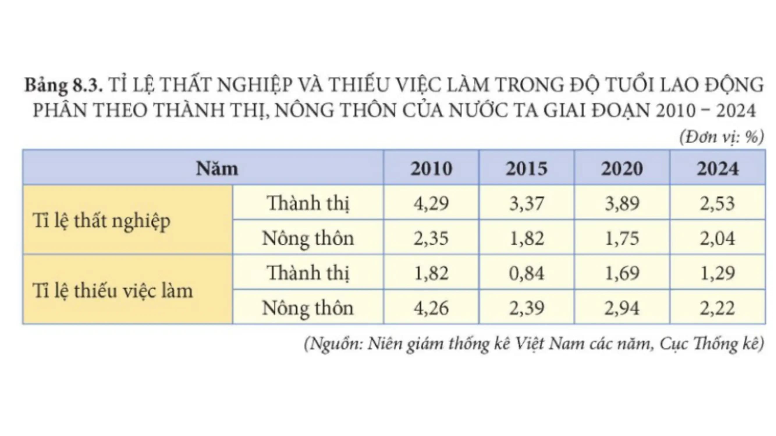 Nội dung nhập