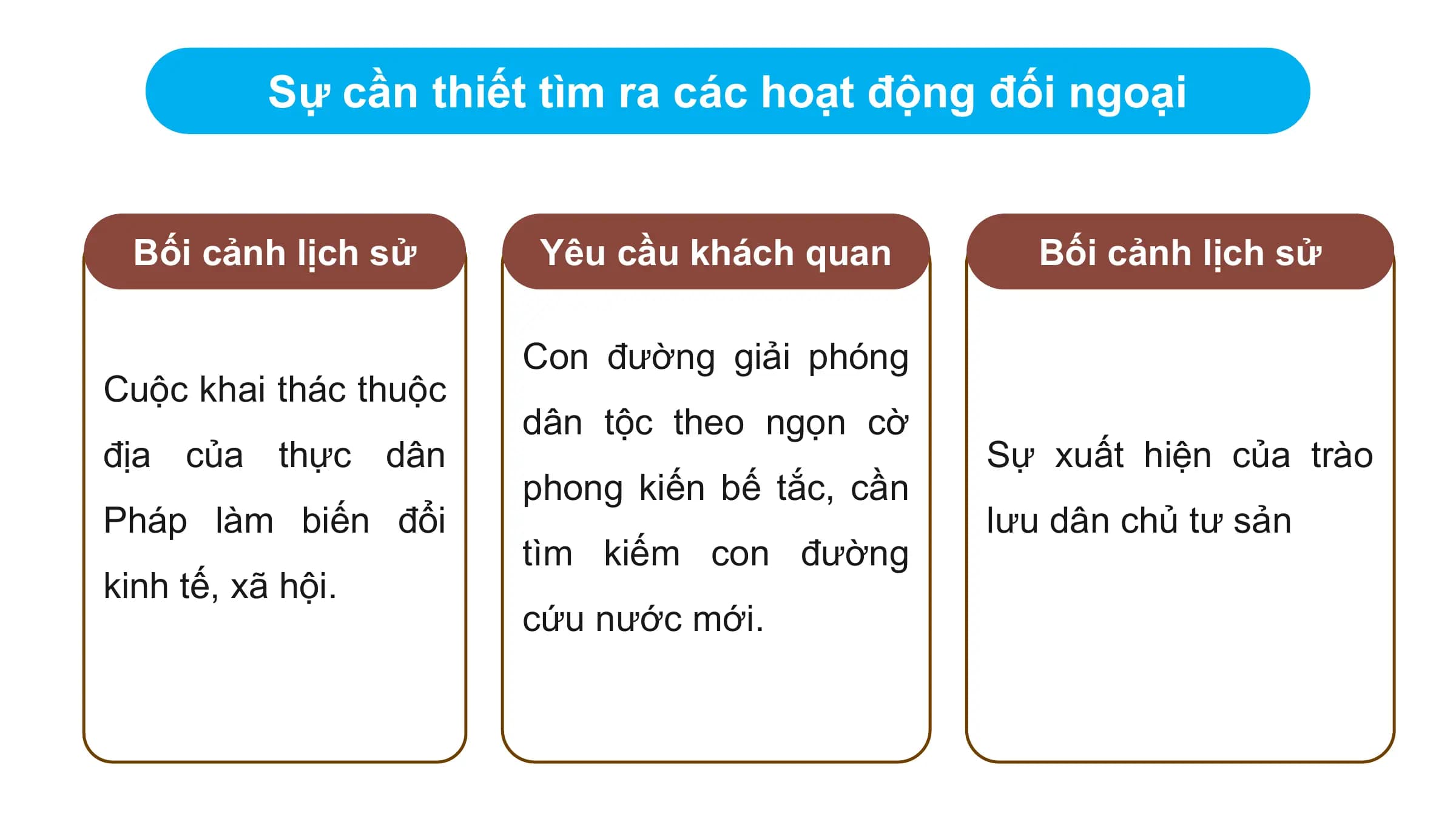 Sự cần thiết tìm ra các hoạt động đối ngoại

 Bối cảnh lịch sử Yêu cầu khách quan Bối cảnh lịch sử

 Con đường giải phóng
Cuộc khai thác thuộc
 dân tộc theo ngọn cờ
địa của thực dân Sự xuất hiện của trào
 phong kiến bế tắc, cần
Pháp làm biến đổi lưu dân chủ tư sản
 tìm kiếm con đường
kinh tế, xã hội.
 cứu nước mới.