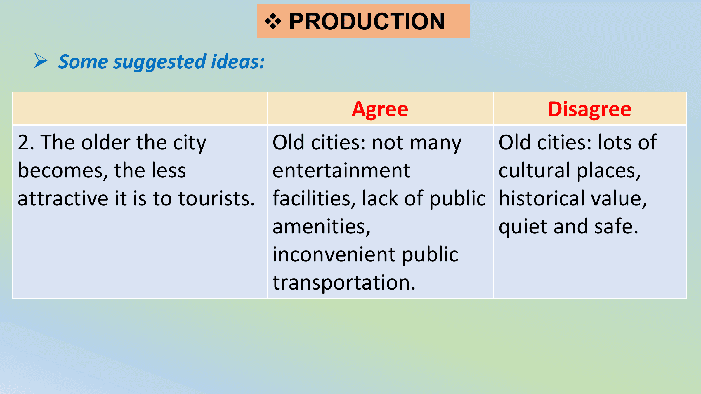 v PRODUCTION
 Ø Some suggested ideas:

 Agree Disagree
2. The older the city Old cities: not many Old cities: lots of
becomes, the less entertainment cultural places,
attractive it is to tourists. facilities, lack of public historical value,
 amenities, quiet and safe.
 inconvenient public
 transportation.