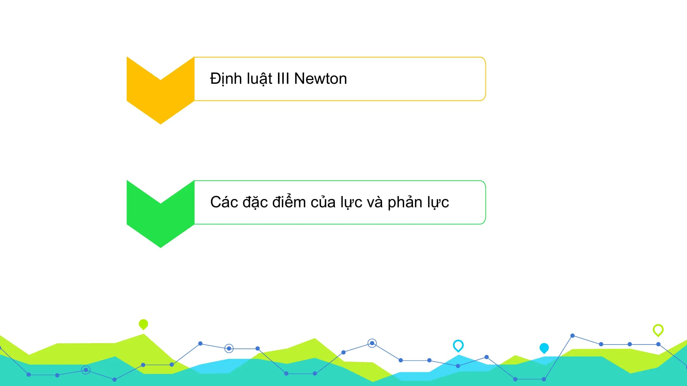 Định luật III Newton

Các đặc điểm của lực và phản lực