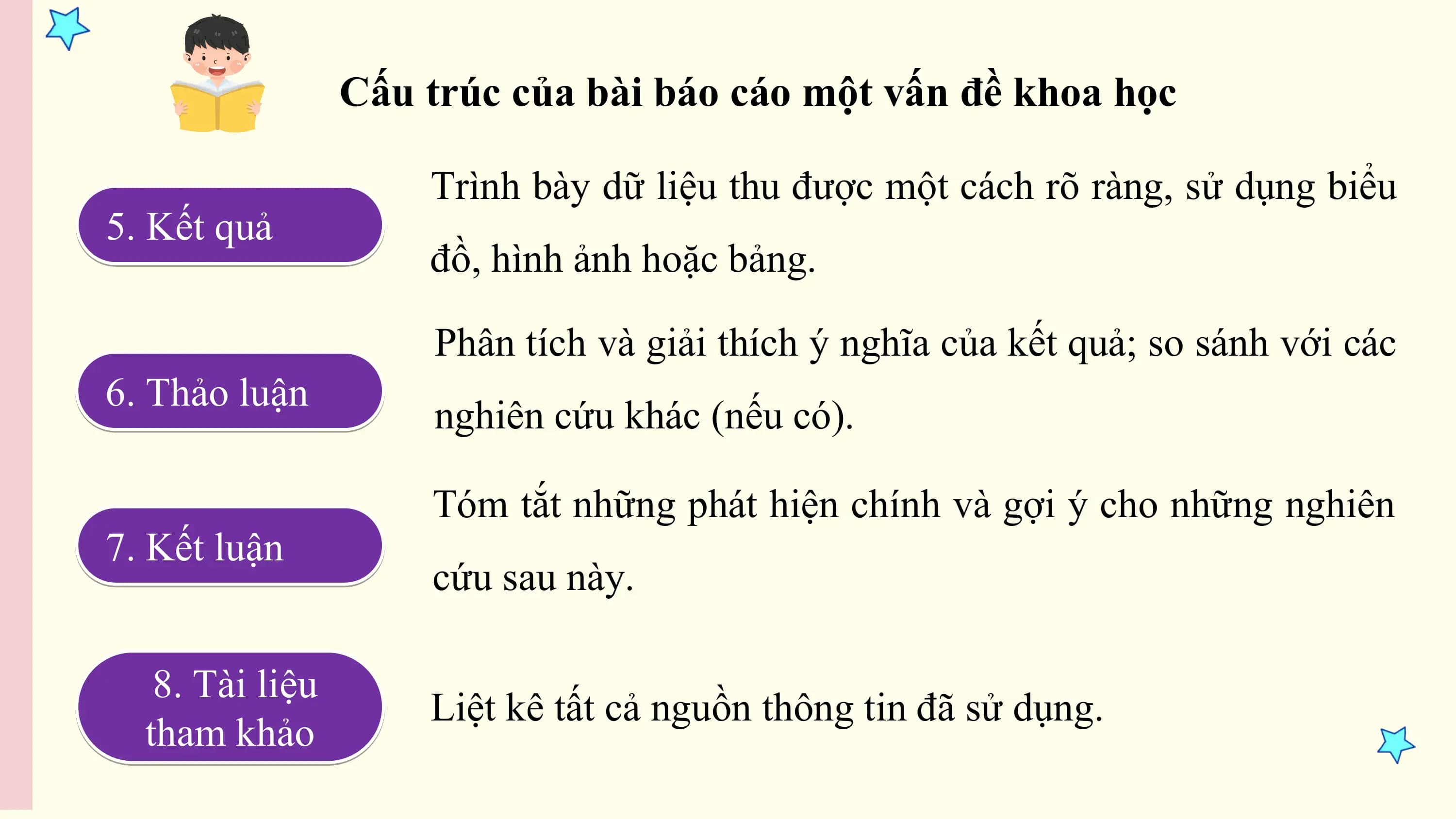 Cấu trúc của bài báo cáo một vấn đề khoa học

 Trình bày dữ liệu thu được một cách rõ ràng, sử dụng biểu
5. Kết quả
 đồ, hình ảnh hoặc bảng.

 Phân tích và giải thích ý nghĩa của kết quả; so sánh với các
6. Thảo luận
 nghiên cứu khác (nếu có).

 Tóm tắt những phát hiện chính và gợi ý cho những nghiên
7. Kết luận
 cứu sau này.

 8. Tài liệu
 Liệt kê tất cả nguồn thông tin đã sử dụng.
 tham khảo