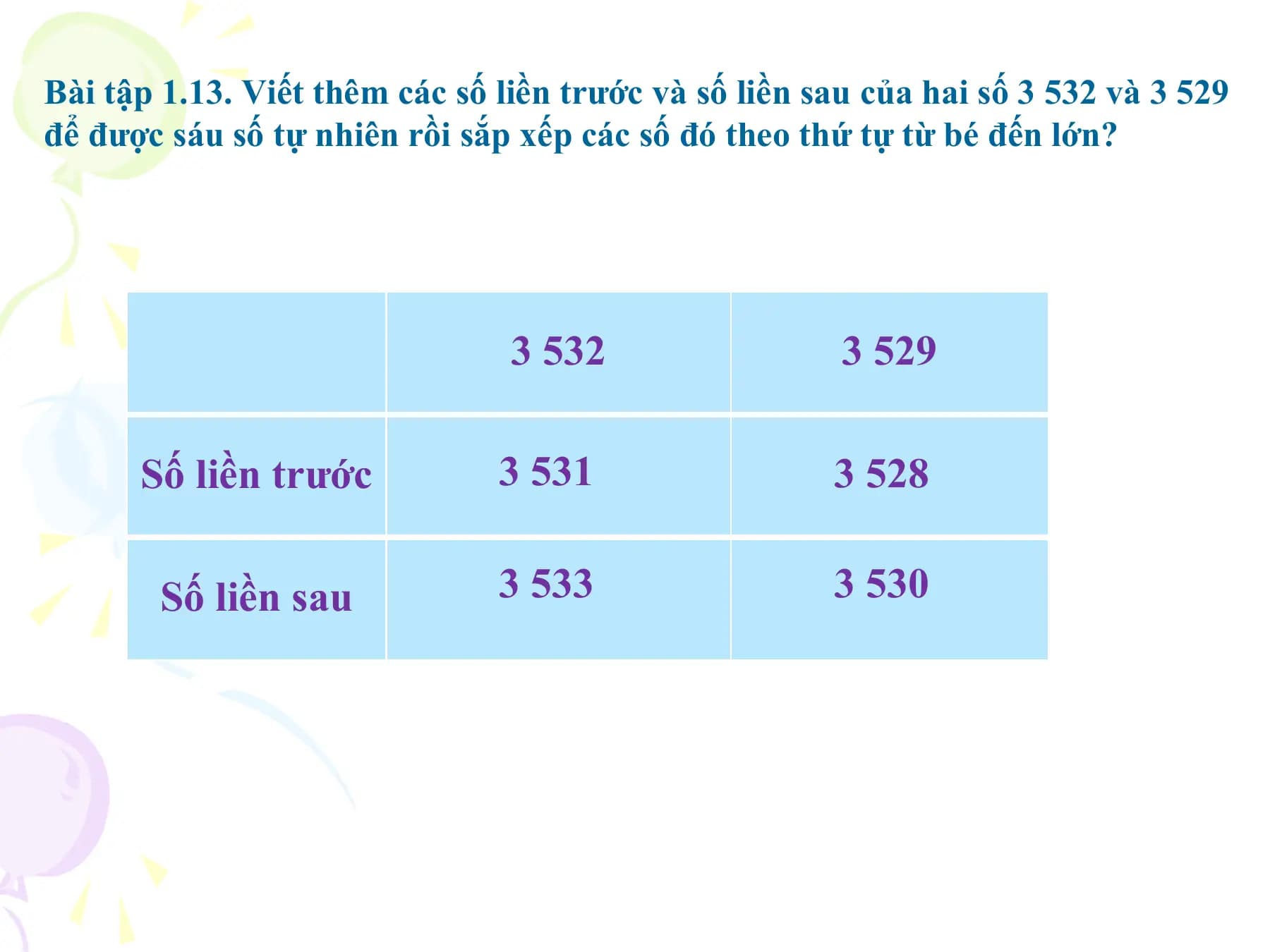 Bài tập 1.13. Viết thêm các số liền trước và số liền sau của hai số 3 532 và 3 529
để được sáu số tự nhiên rồi sắp xếp các số đó theo thứ tự từ bé đến lớn?

 3 532 3 529

 Số liền trước 3 531 3 528

 Số liền sau 3 533 3 530