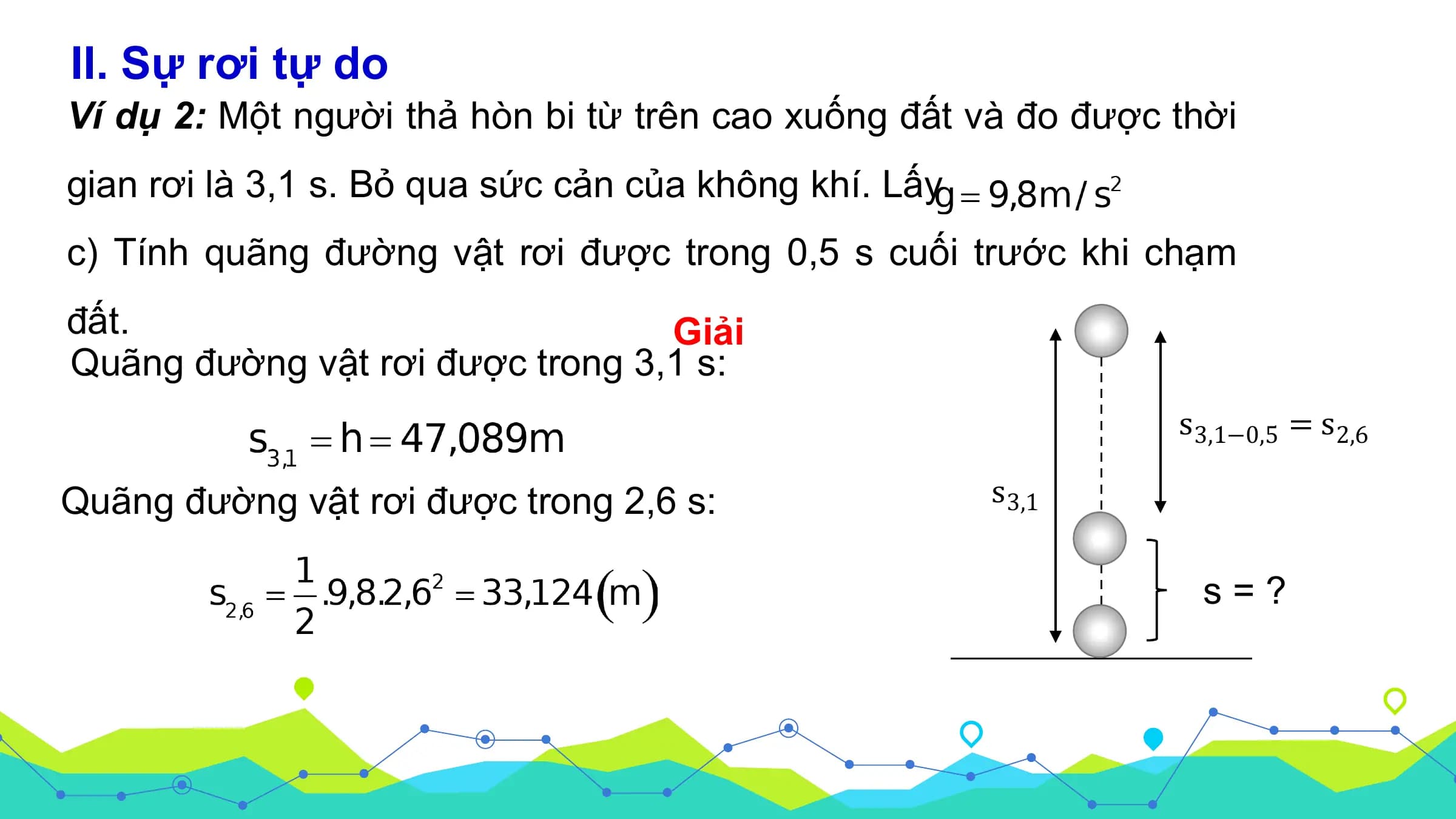 II. Sự rơi tự do
Ví dụ 2: Một người thả hòn bi từ trên cao xuống đất và đo được thời
gian rơi là 3,1 s. Bỏ qua sức cản của không khí. Lấy
c) Tính quãng đường vật rơi được trong 0,5 s cuối trước khi chạm
đất. Giải
Quãng đường vật rơi được trong 3,1 s:
 s 3,1−0,5 = s 2,6

Quãng đường vật rơi được trong 2,6 s: s 3,1

 s=?