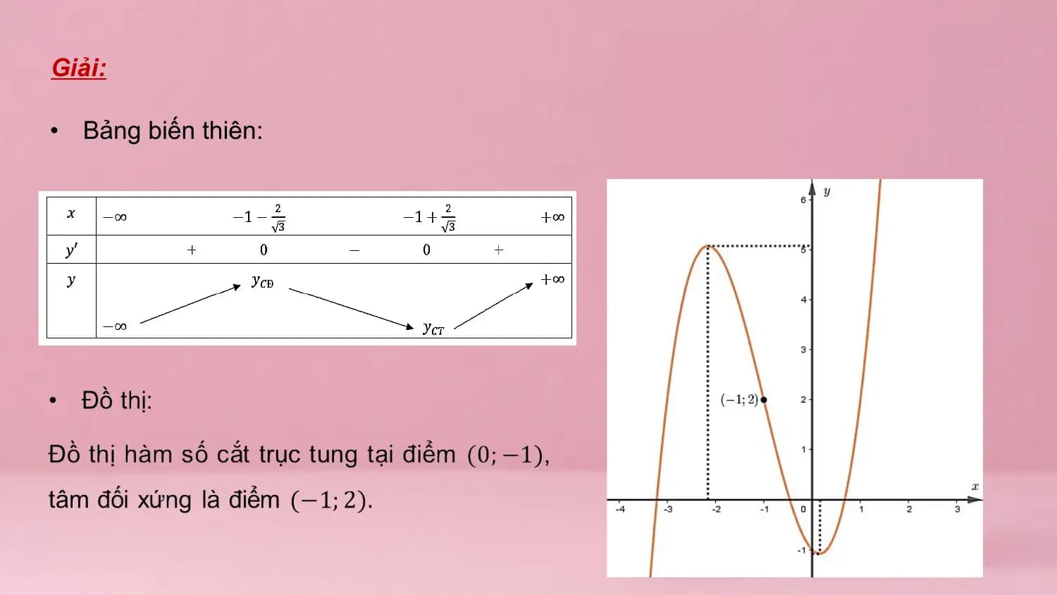Giải:

• Bảng biến thiên: