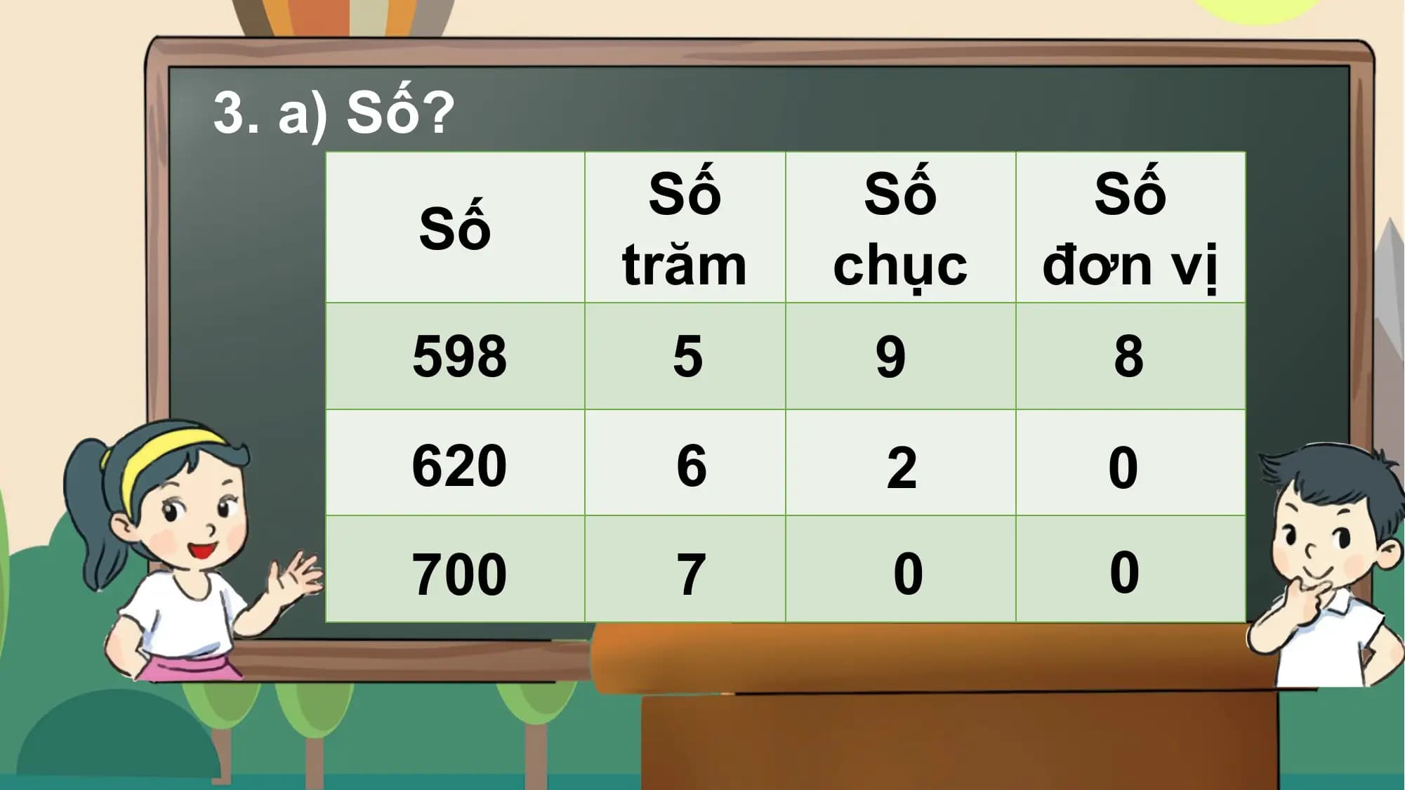 3. a) Số?
 Số Số Số
 Số
 trăm chục đơn vị
 598 5 9 8
 620 6 2 0
 700 7 0 0

不得将觅知网的PPT模板、PPT素材，本身用于再出售，或者出租、出借、转让、分销、发布或者作为礼物供他人使用，不得转授权、出卖、转让本协议或者本协议中的权利。