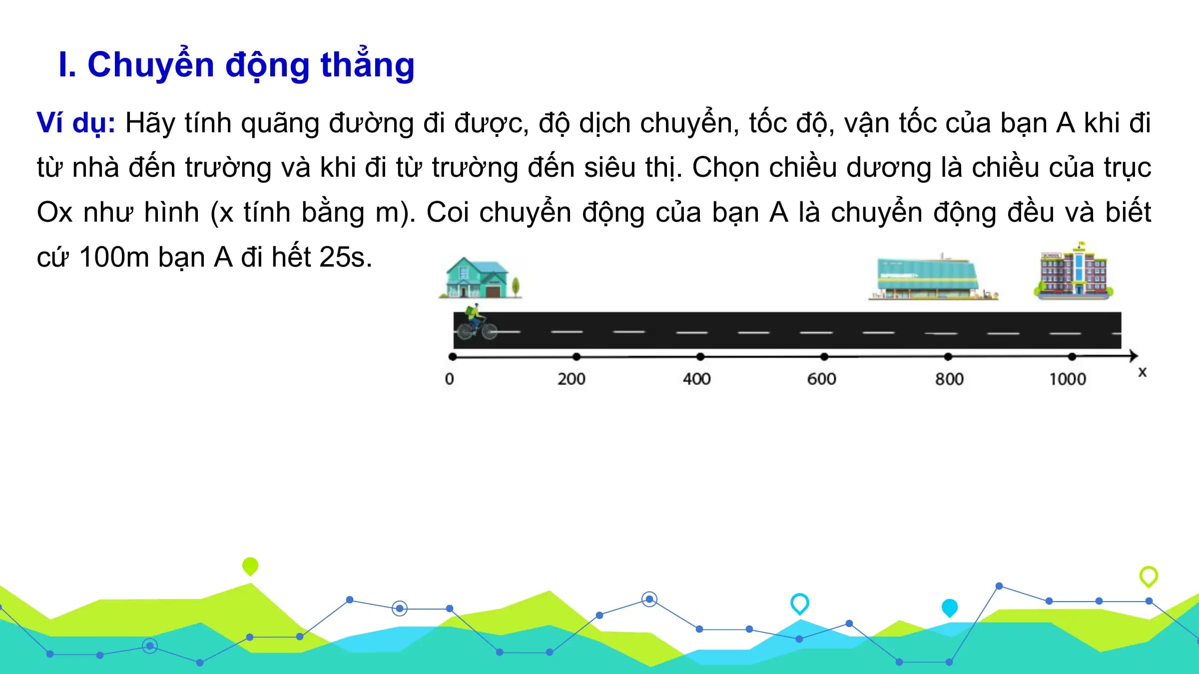 I. Chuyển động thẳng
Ví dụ: Hãy tính quãng đường đi được, độ dịch chuyển, tốc độ, vận tốc của bạn A khi đi
từ nhà đến trường và khi đi từ trường đến siêu thị. Chọn chiều dương là chiều của trục
Ox như hình (x tính bằng m). Coi chuyển động của bạn A là chuyển động đều và biết
cứ 100m bạn A đi hết 25s.