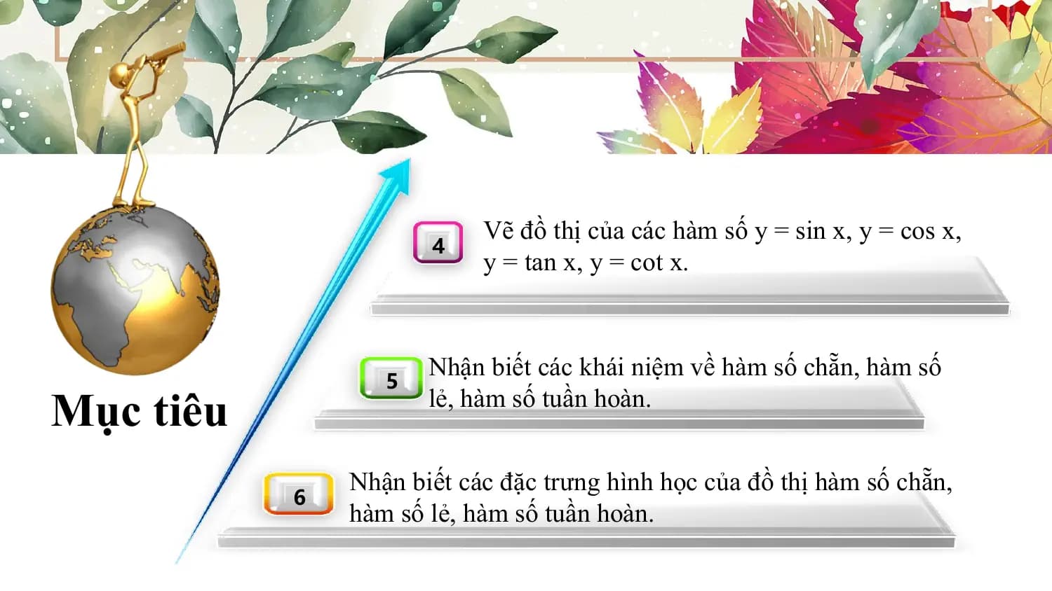 Vẽ đồ thị của các hàm số y = sin x, y = cos x,
 4
 y = tan x, y = cot x.

 Nhận biết các khái niệm về hàm số chẵn, hàm số
 5
Mục tiêu lẻ, hàm số tuần hoàn.

 Nhận biết các đặc trưng hình học của đồ thị hàm số chẵn,
 6
 hàm số lẻ, hàm số tuần hoàn.