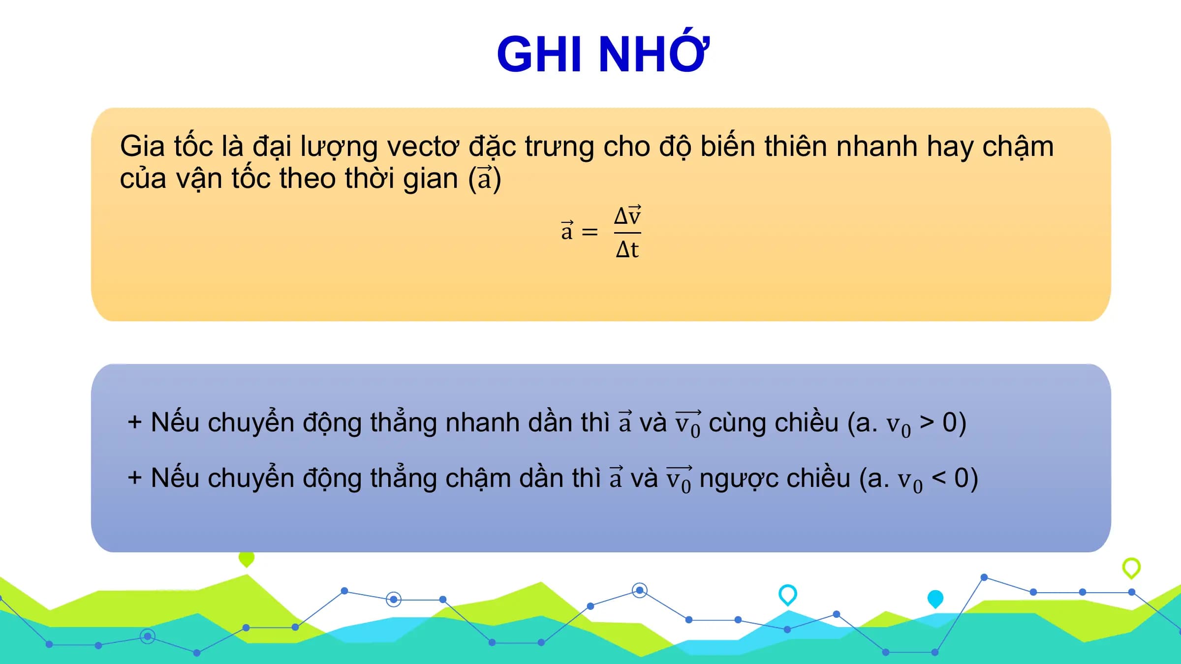 GHI NHỚ
Gia tốc là đại lượng vectơ đặc trưng cho độ biến thiên nhanh hay chậm
của vận tốc theo thời gian (a)
 ∆v
 a=
 ∆t

+ Nếu chuyển động thẳng nhanh dần thì a và v 0 cùng chiều (a. v 0 > 0)

+ Nếu chuyển động thẳng chậm dần thì a và v 0 ngược chiều (a. v 0 < 0)