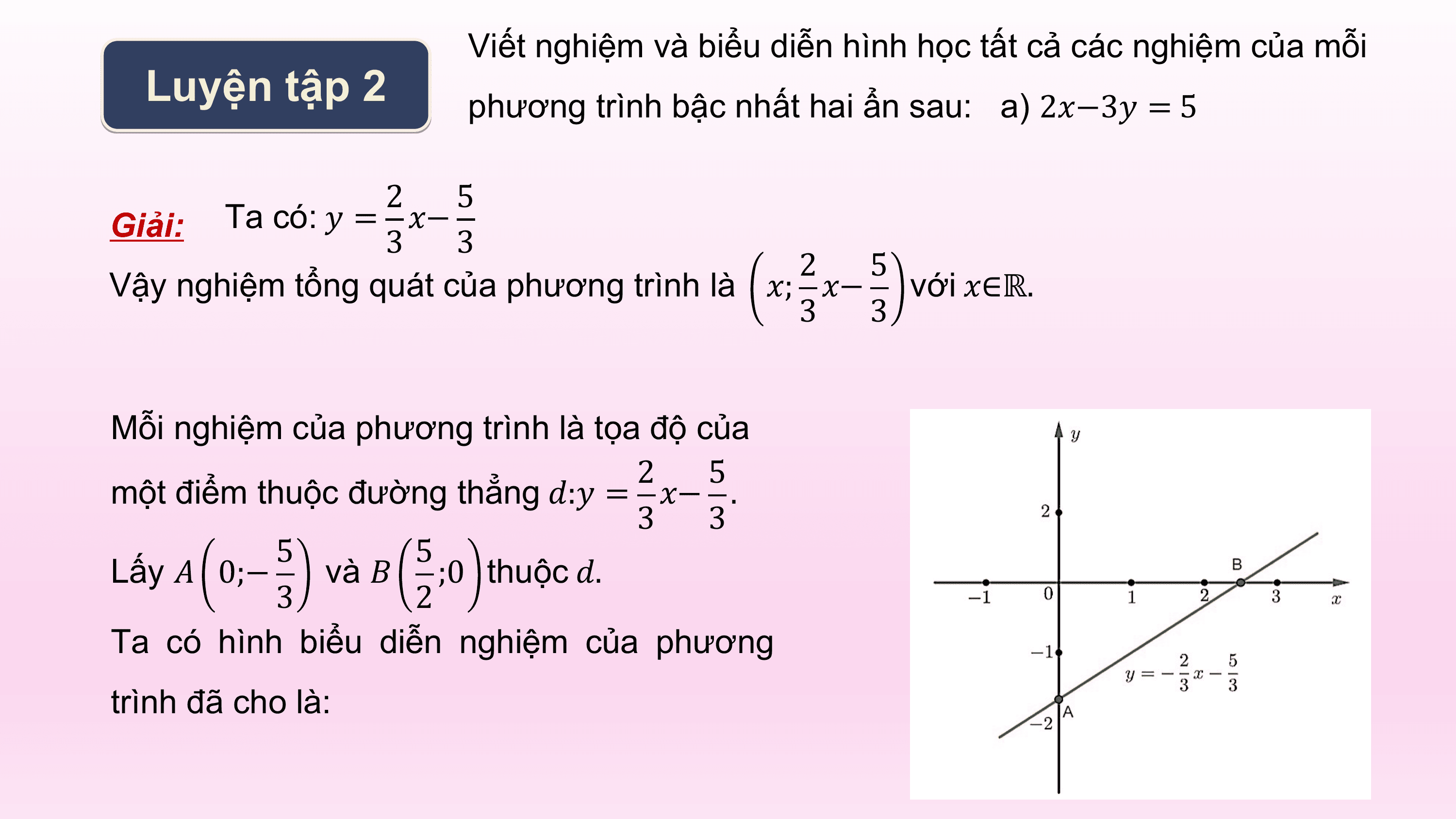 Viết nghiệm và biểu diễn hình học tất cả các nghiệm của mỗi
 Luyện tập 2 phương trình bậc nhất hai ẩn sau: a) 2?−3? = 5

 2 5
Giải: Ta có: ? = 3 ?− 3
 2 5
Vậy nghiệm tổng quát của phương trình là ?; ?− với ?∈ℝ.
 3 3

Mỗi nghiệm của phương trình là tọa độ của
 2 5
một điểm thuộc đường thẳng ?:? = ?− .
 3 3
 5 5
Lấy ? 0;− và ? ;0 thuộc ?.
 3 2
Ta có hình biểu diễn nghiệm của phương
trình đã cho là:
